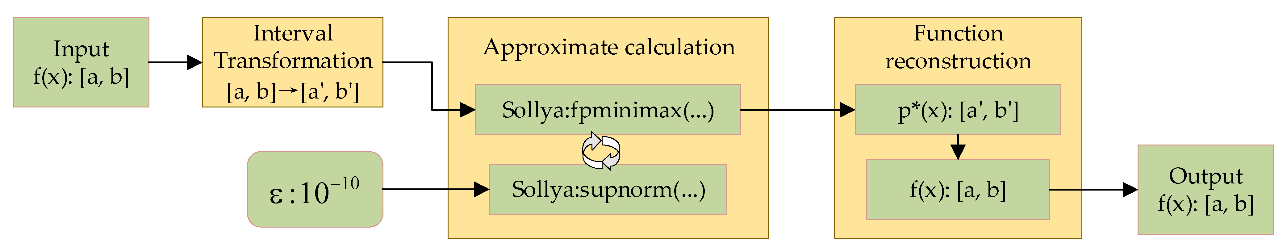Electronics 11 03141 g002 550