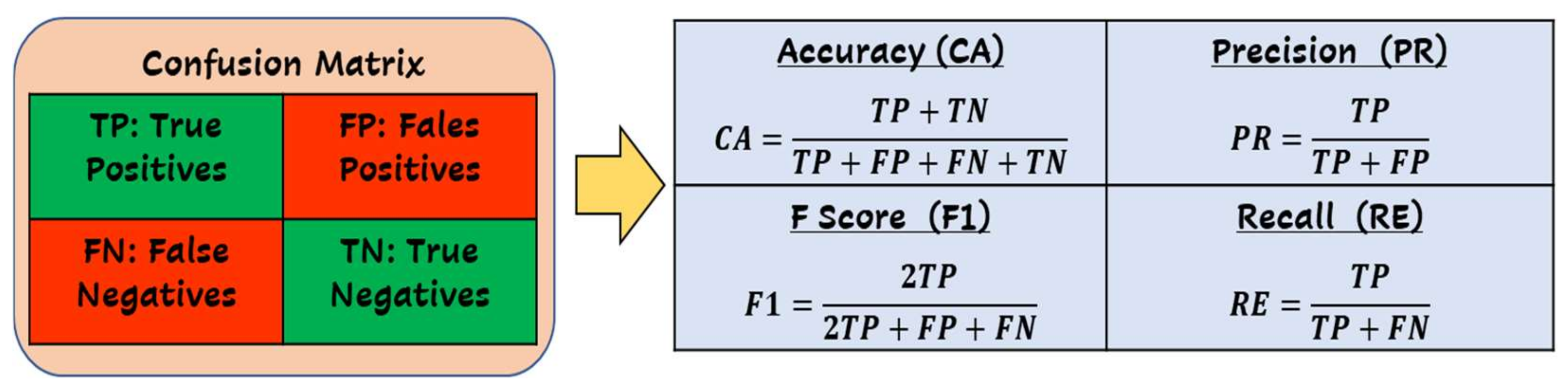 Electronics 11 03142 g006