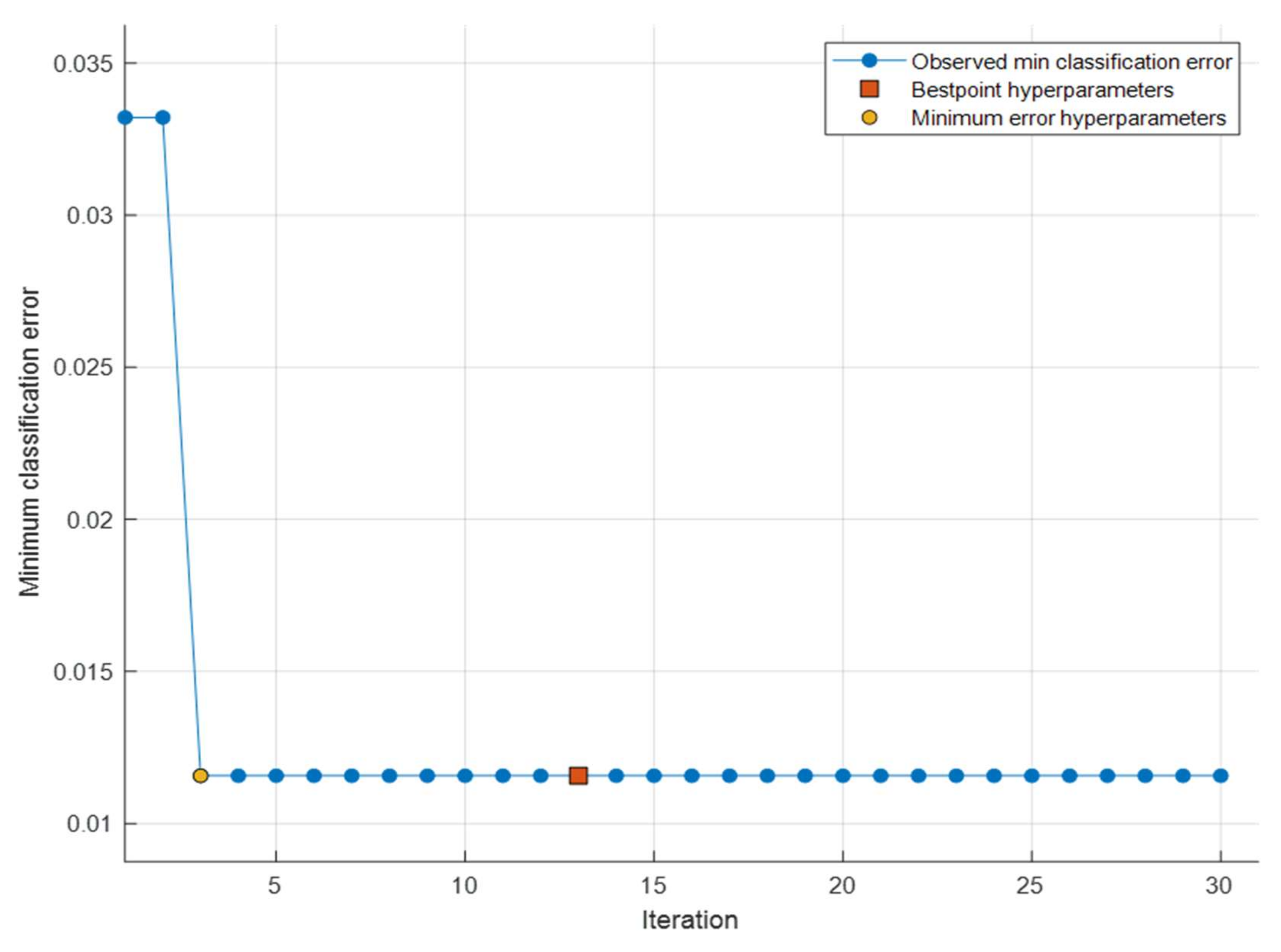 Electronics 11 03142 g007