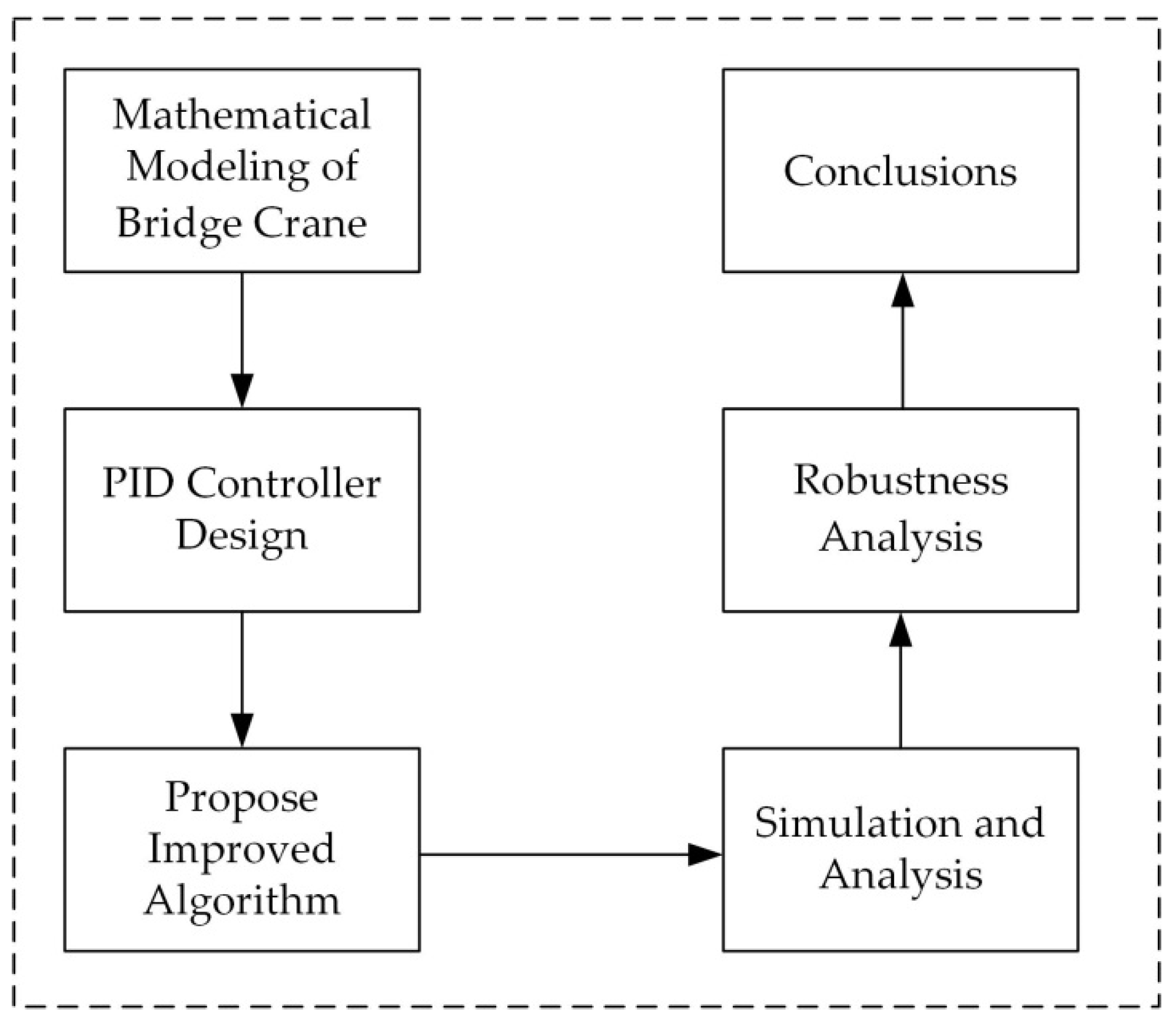Electronics 11 03143 g001 550