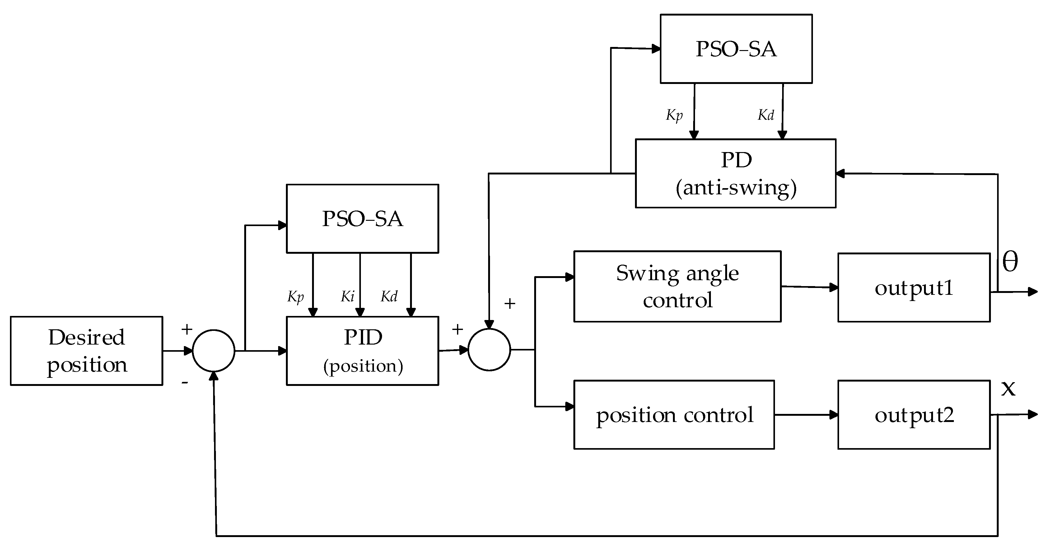 Electronics 11 03143 g003 550