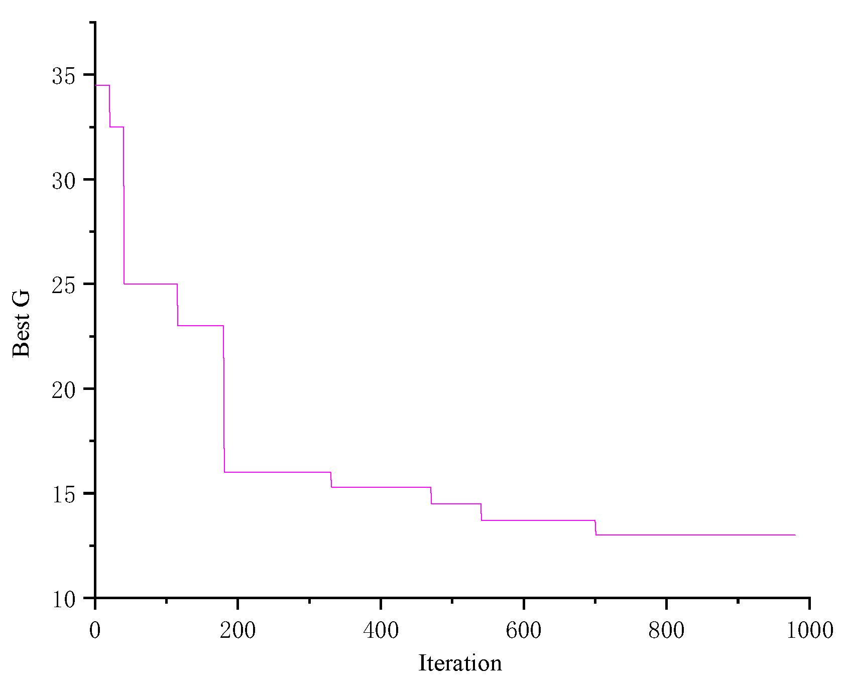 Electronics 11 03143 g006 550