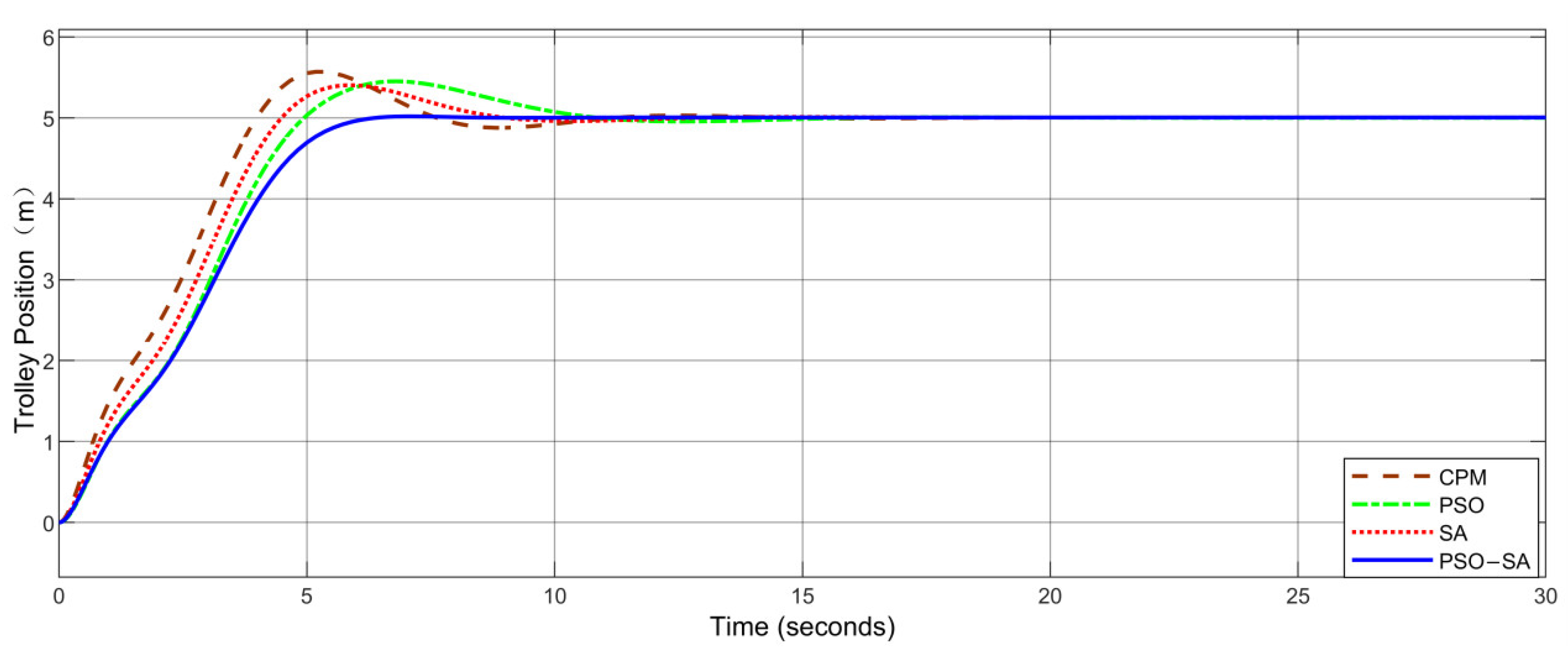 Electronics 11 03143 g007 550