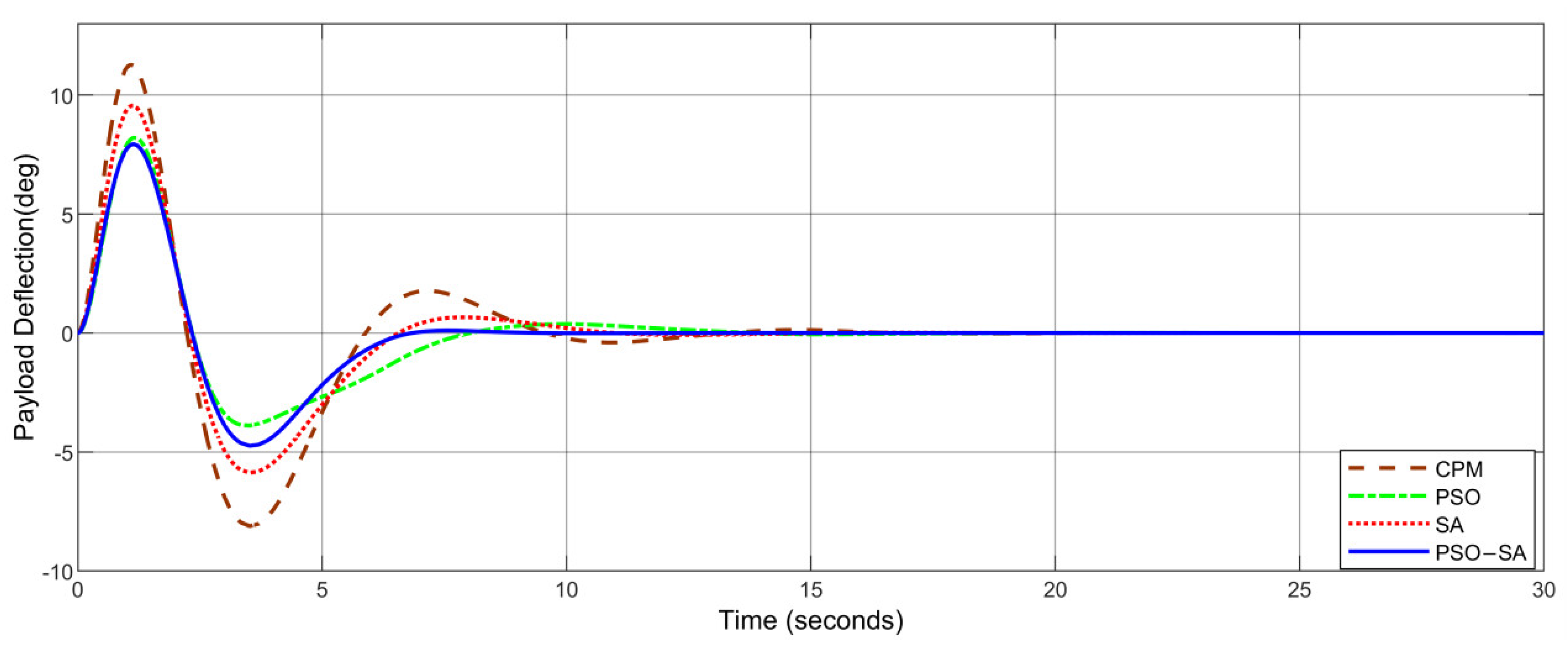 Electronics 11 03143 g008 550