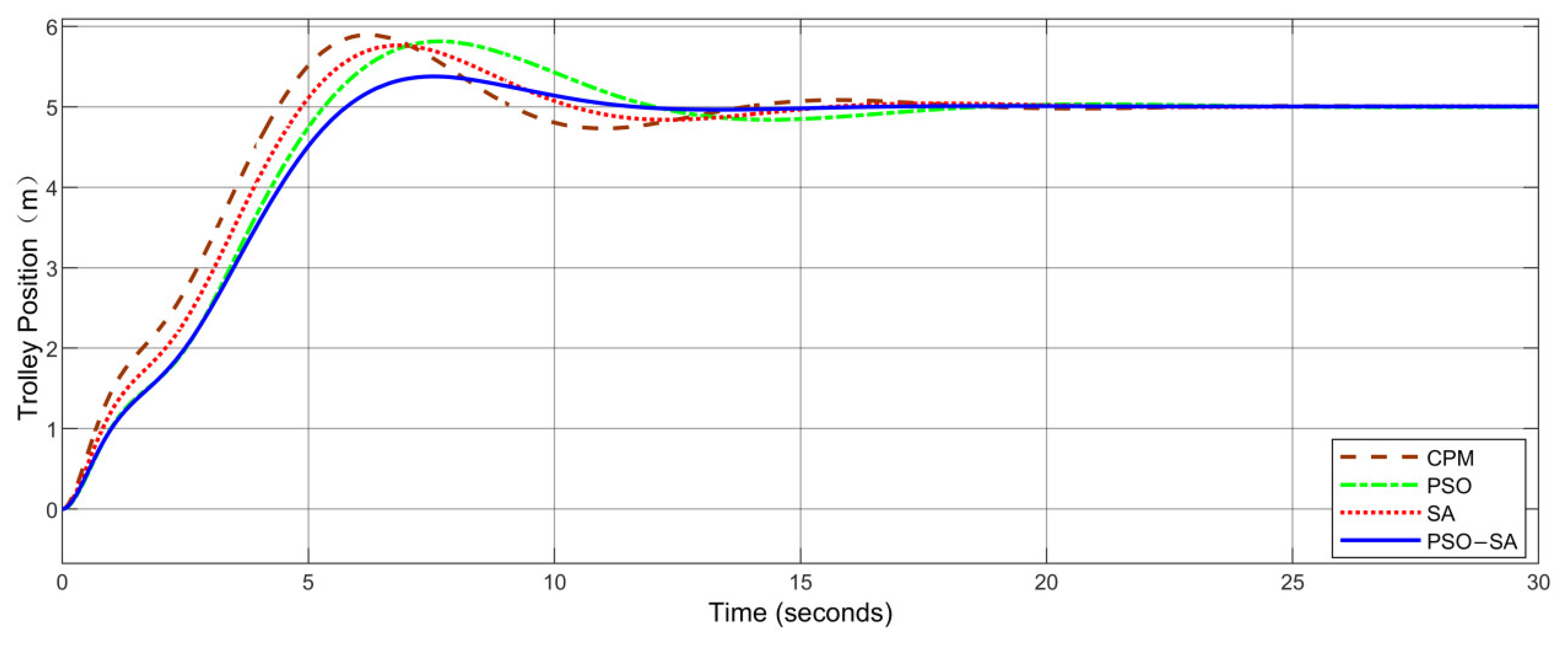 Electronics 11 03143 g009 550