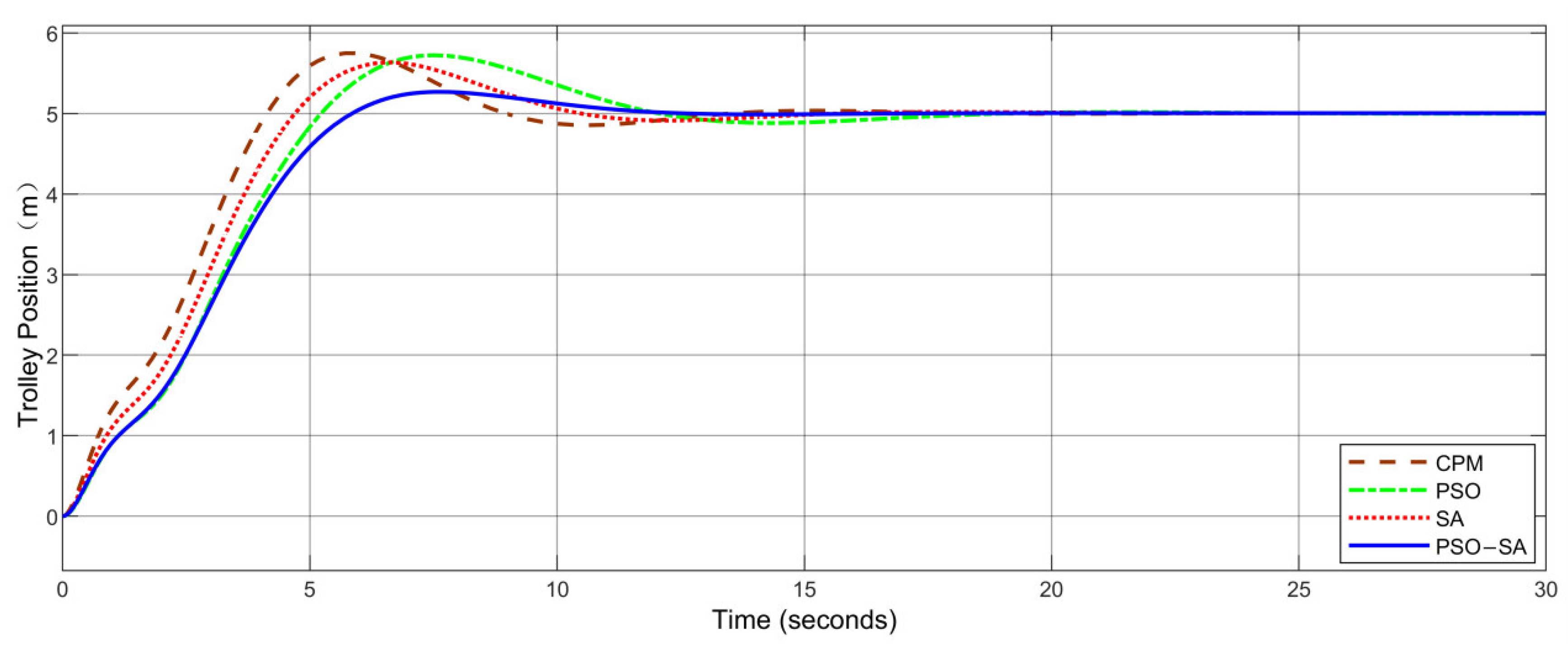 Electronics 11 03143 g011 550