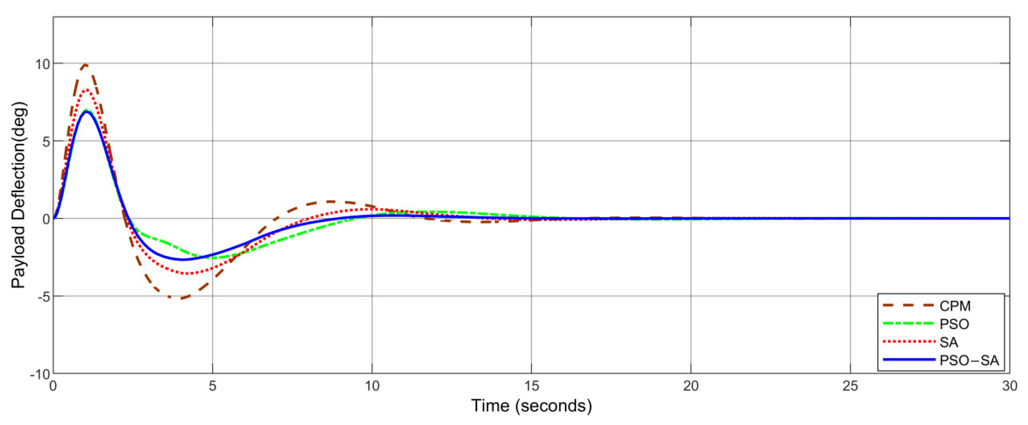 Electronics 11 03143 g012 550