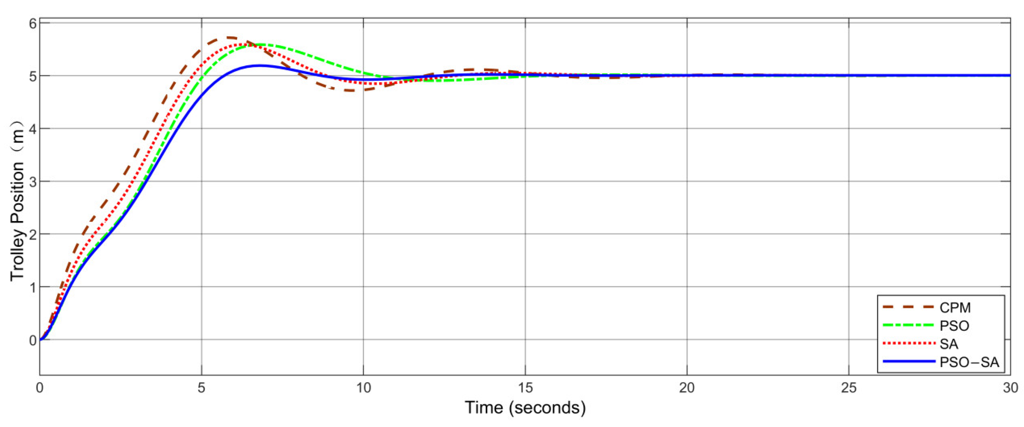 Electronics 11 03143 g013 550