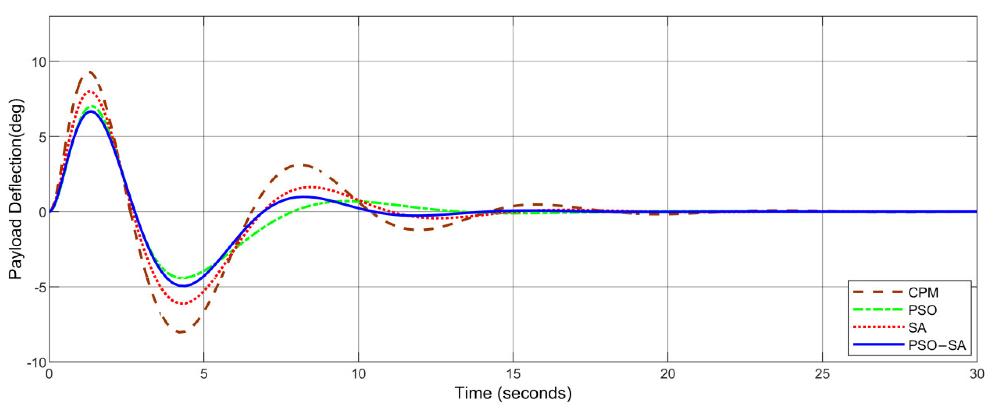 Electronics 11 03143 g014 550