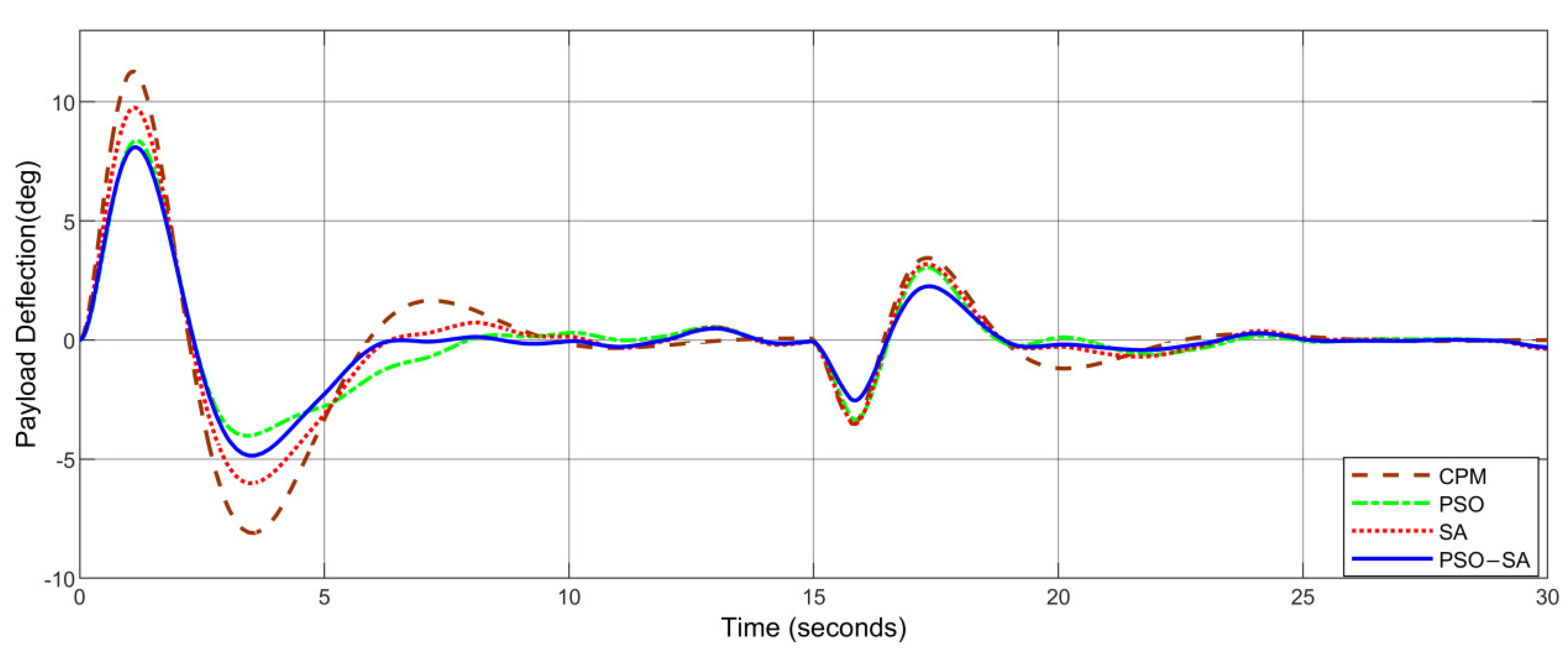 Electronics 11 03143 g016 550