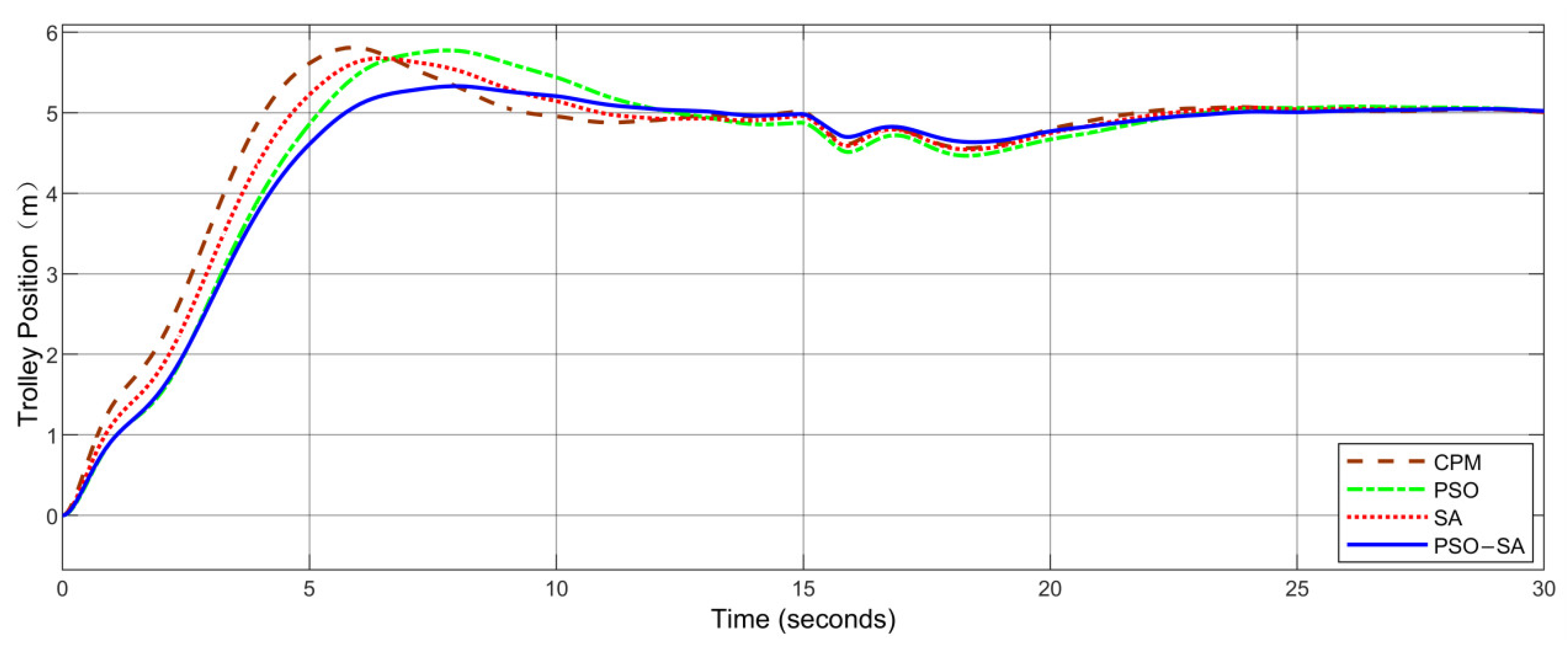 Electronics 11 03143 g019 550