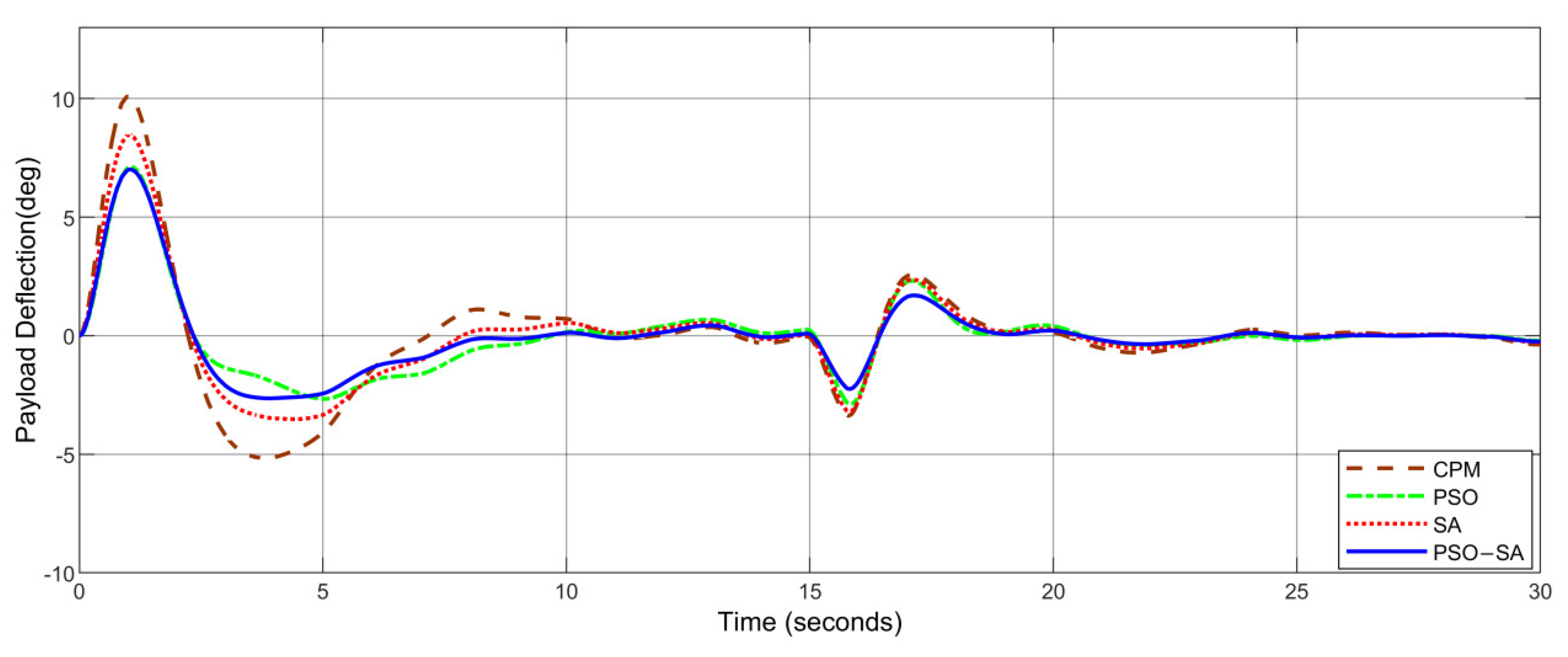 Electronics 11 03143 g020 550