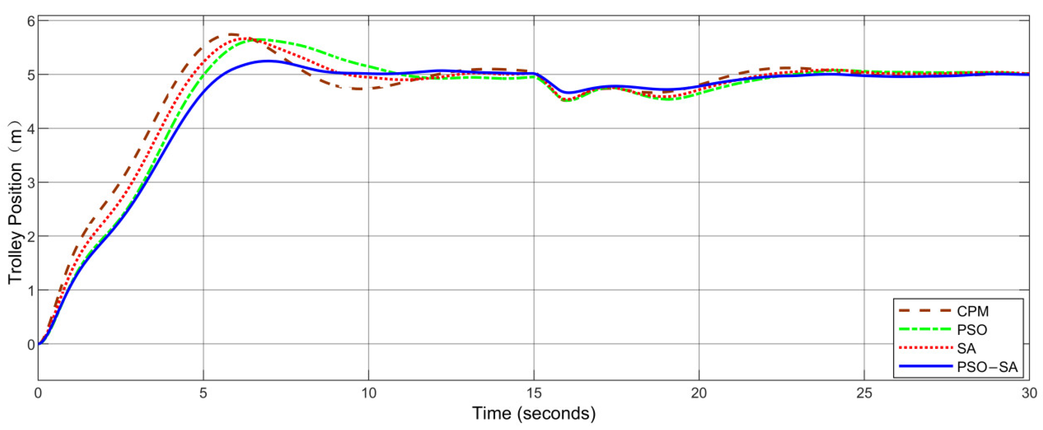 Electronics 11 03143 g021 550
