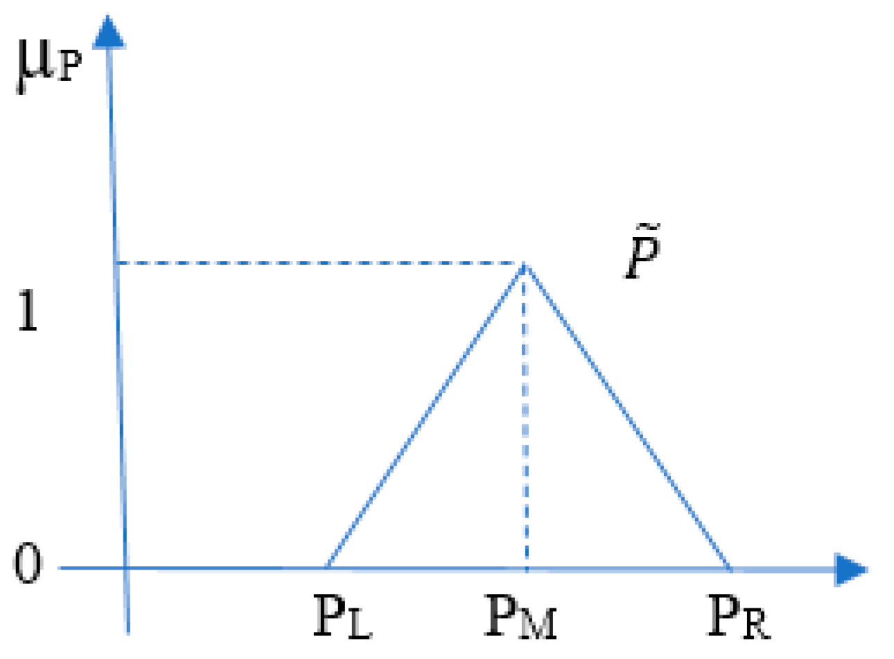 Electronics 11 03145 g001 550