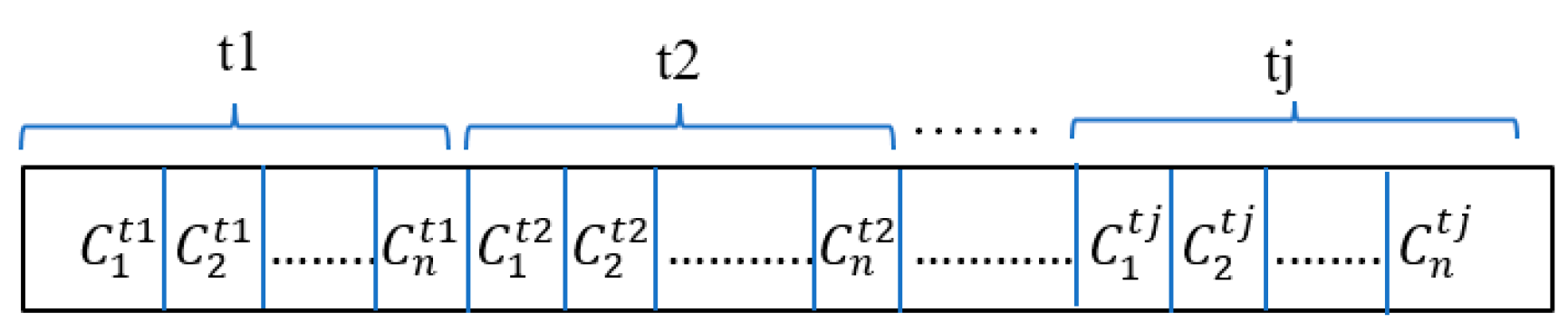 Electronics 11 03145 g007 550