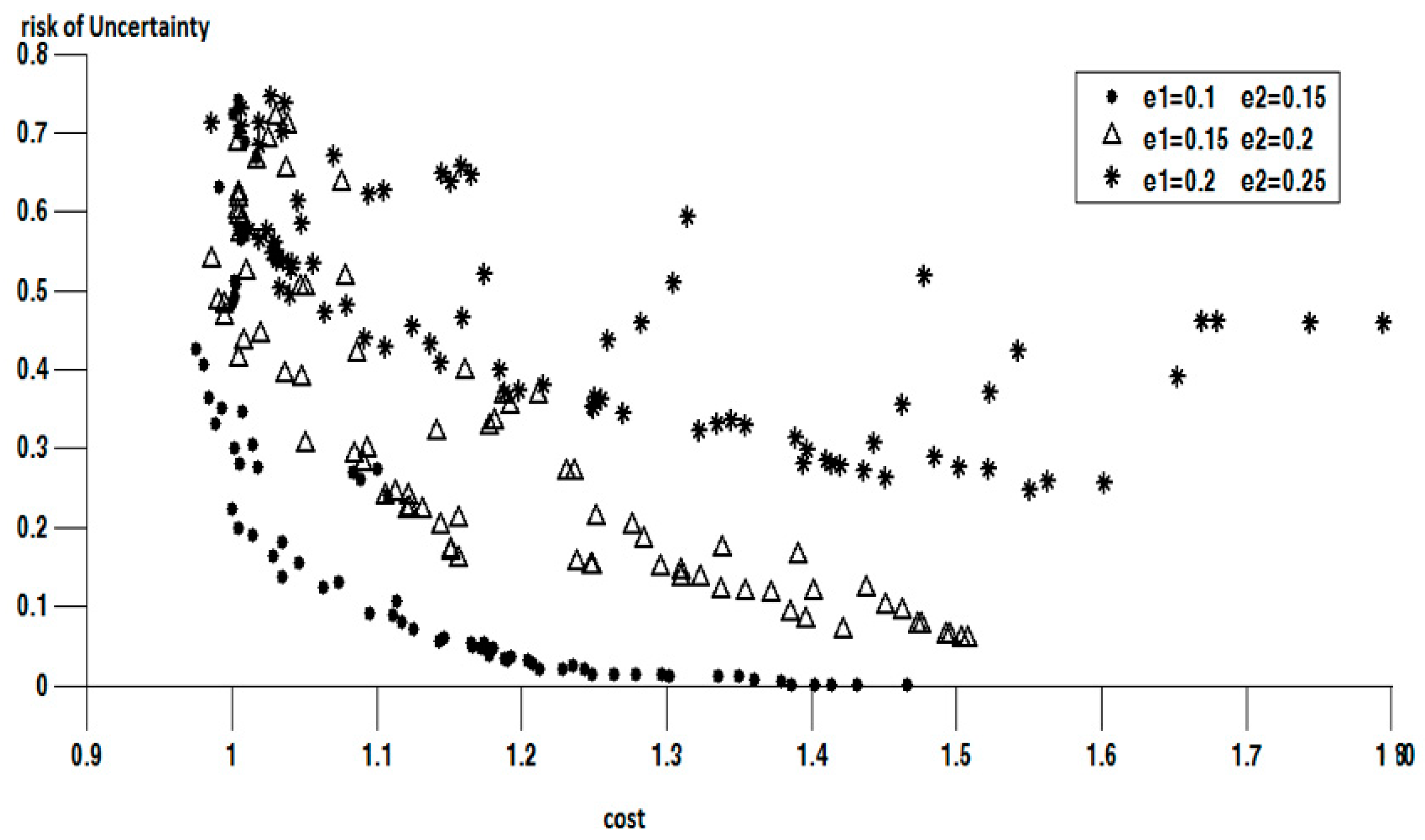 Electronics 11 03145 g011 550