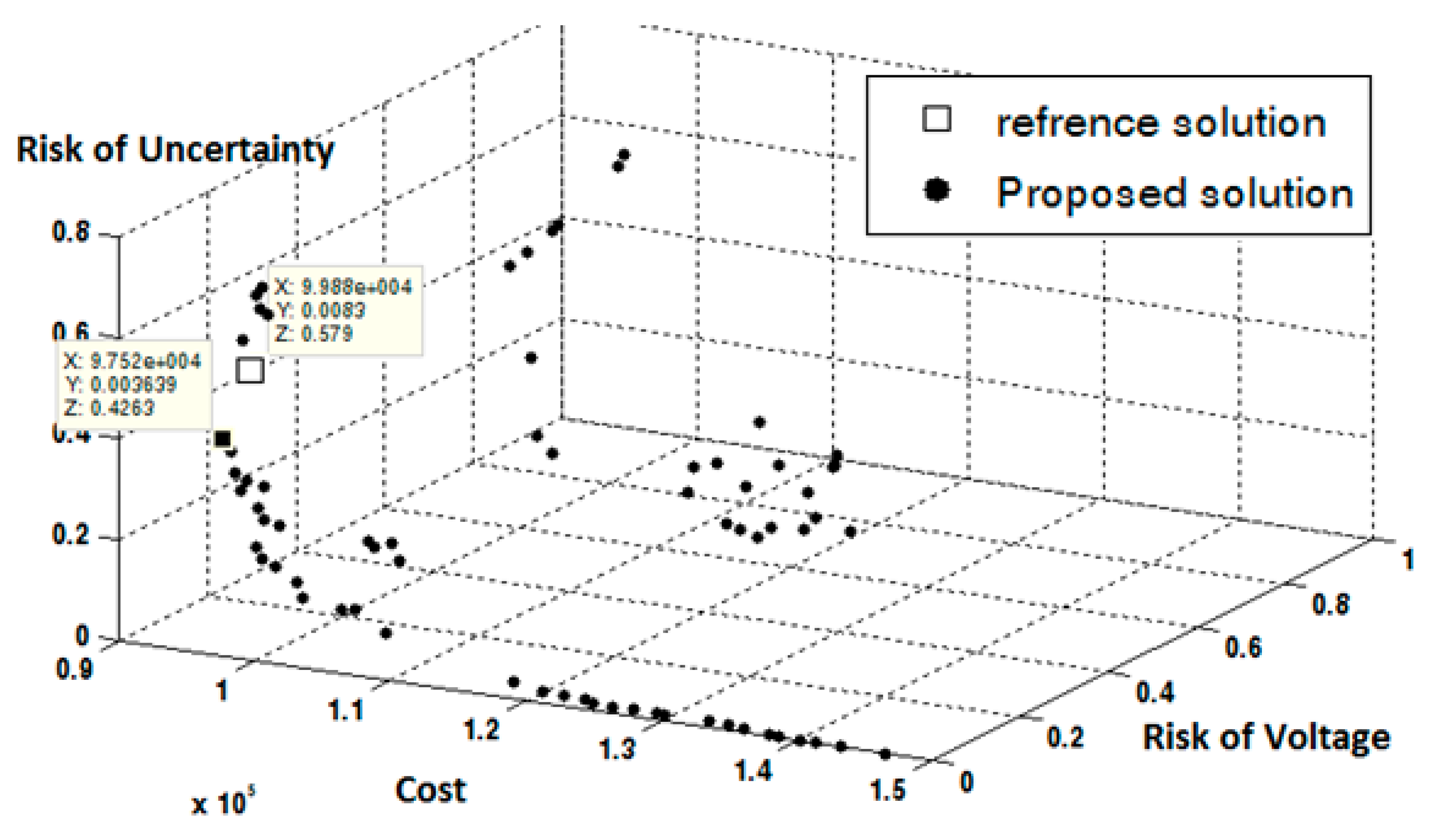 Electronics 11 03145 g017 550