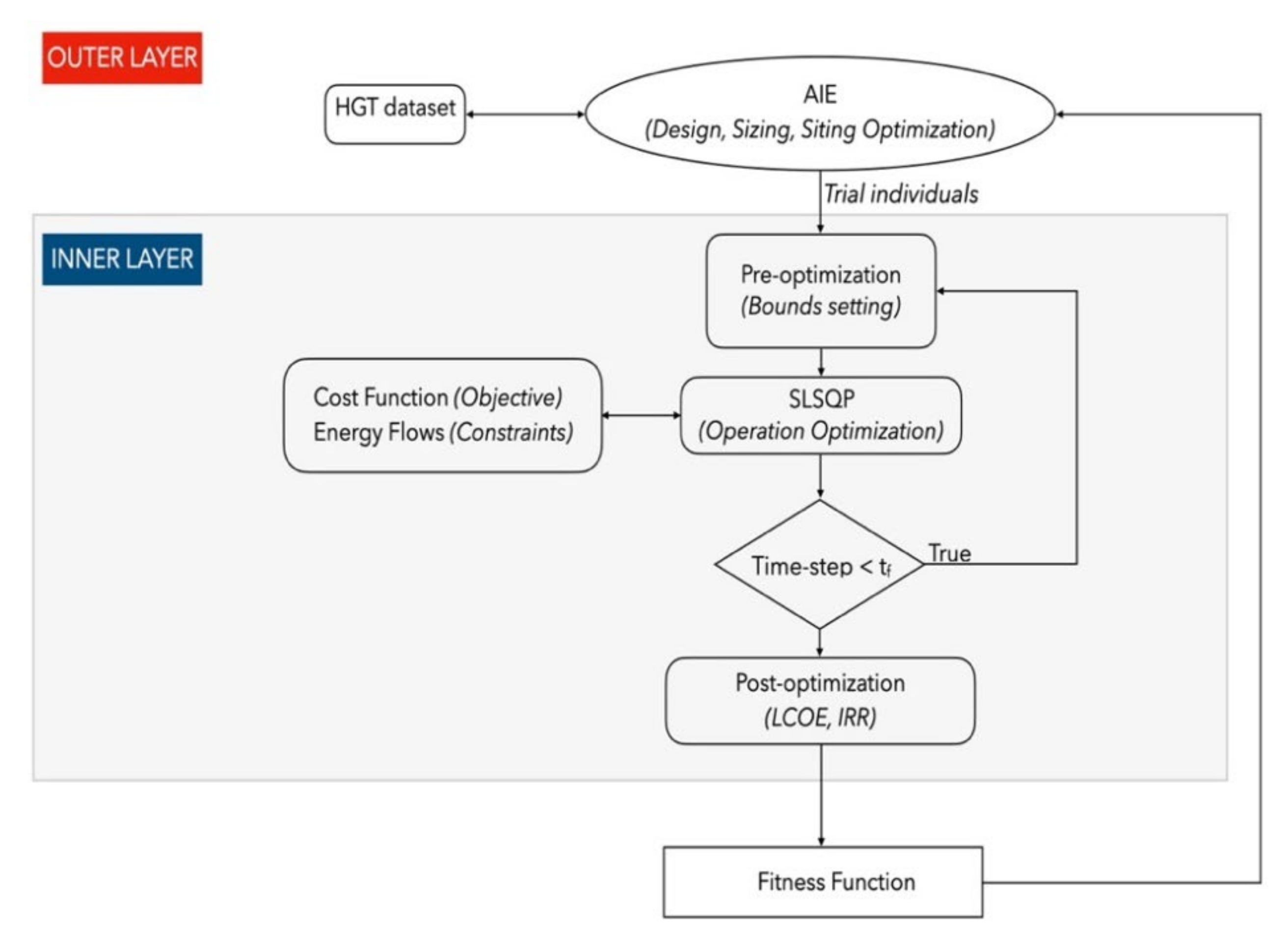 Electronics 11 03147 g001