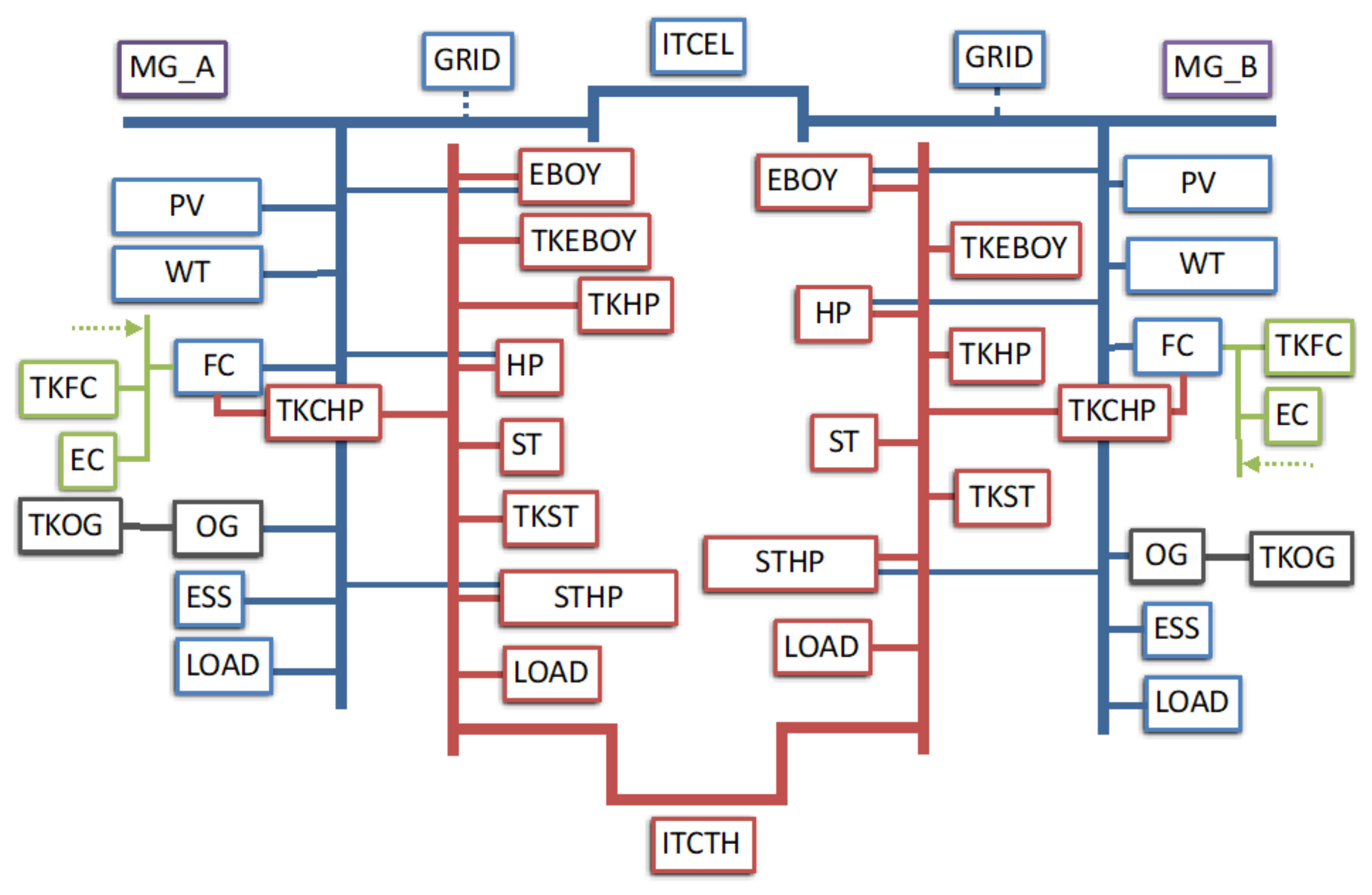 Electronics 11 03147 g003