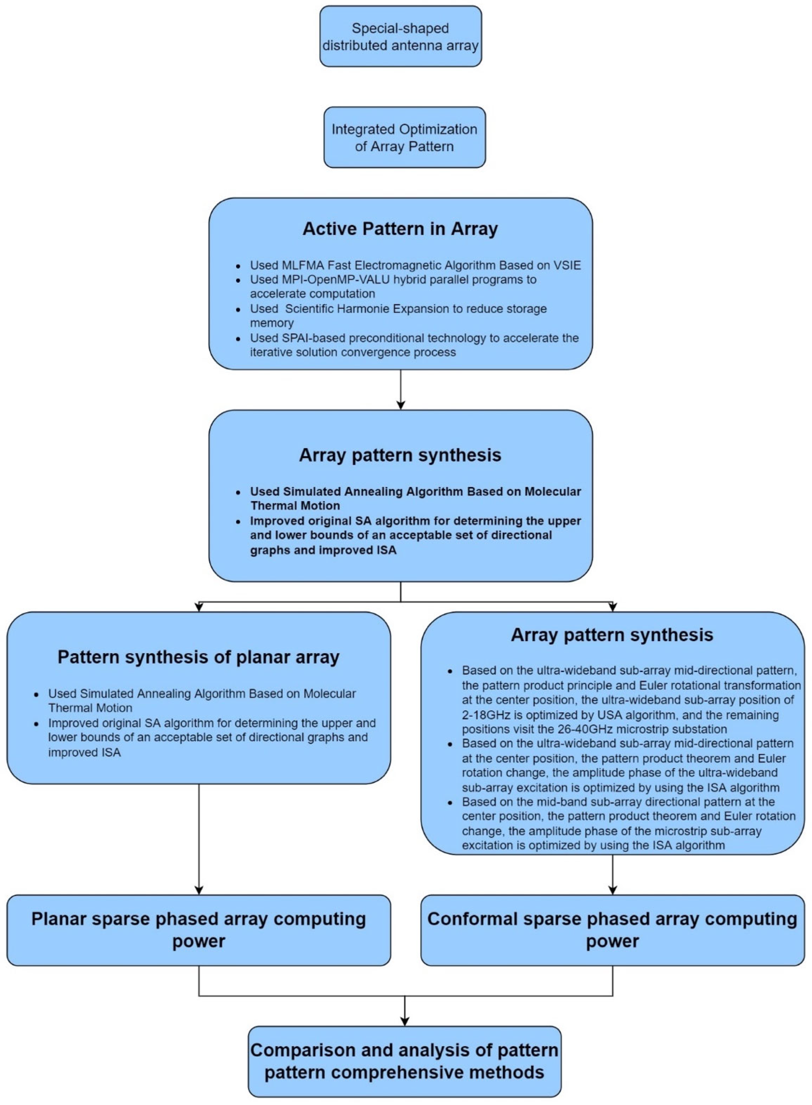 Electronics 11 03150 g001 550