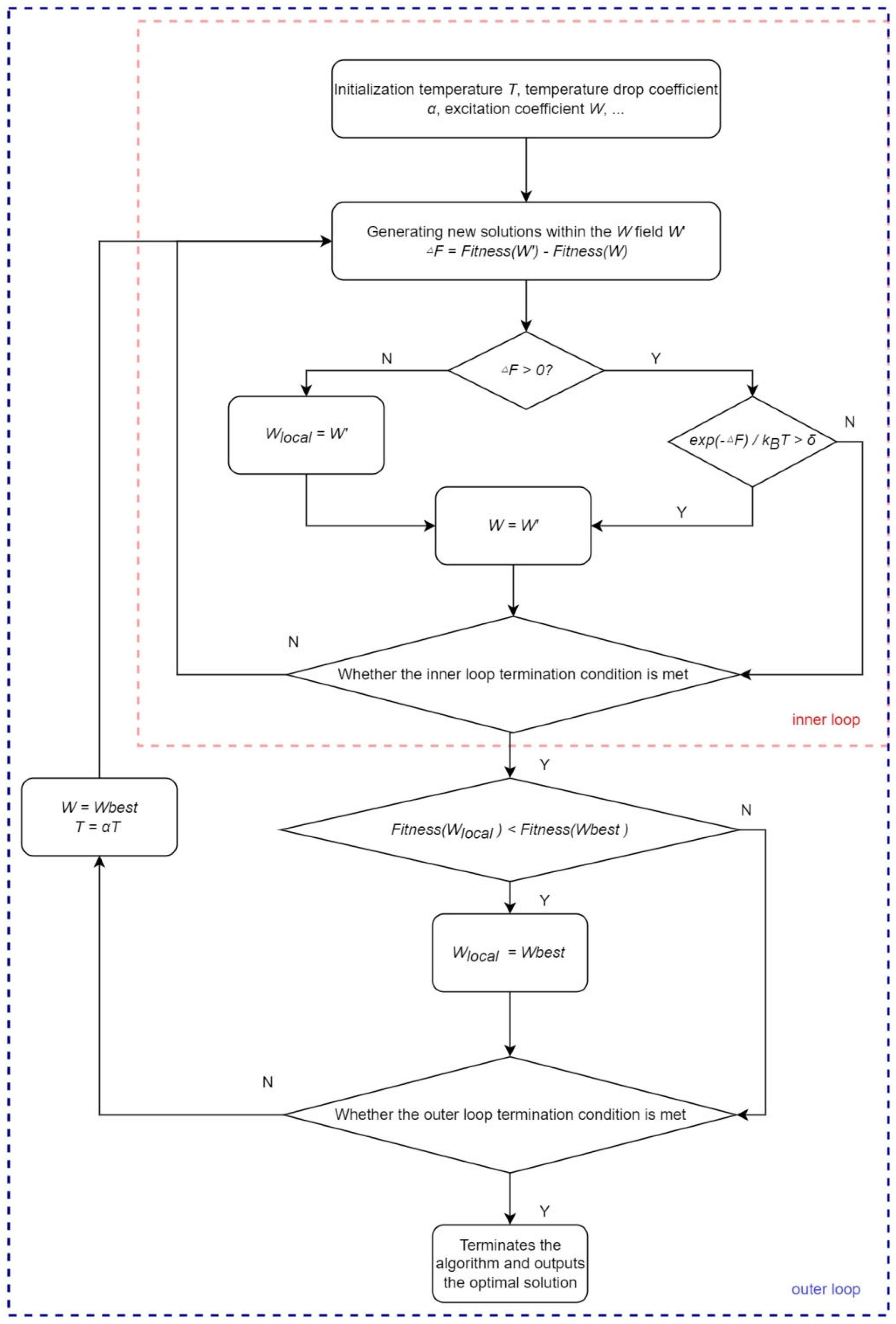 Electronics 11 03150 g002 550