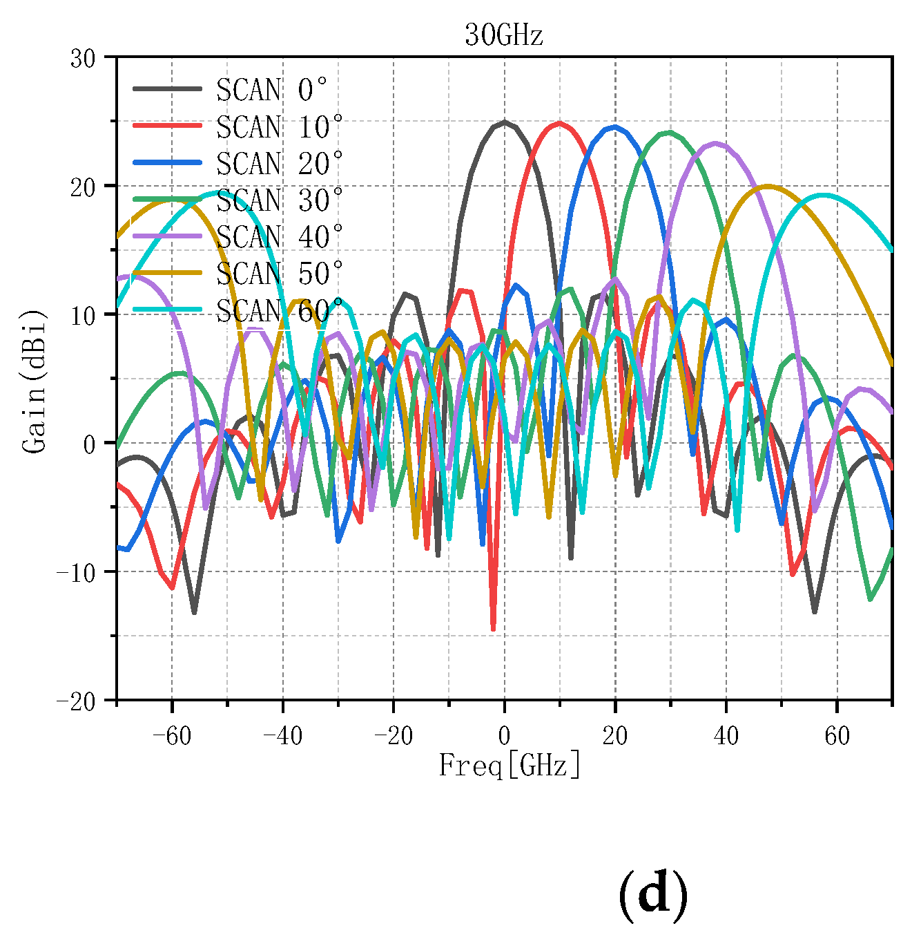Electronics 11 03150 g004c 550