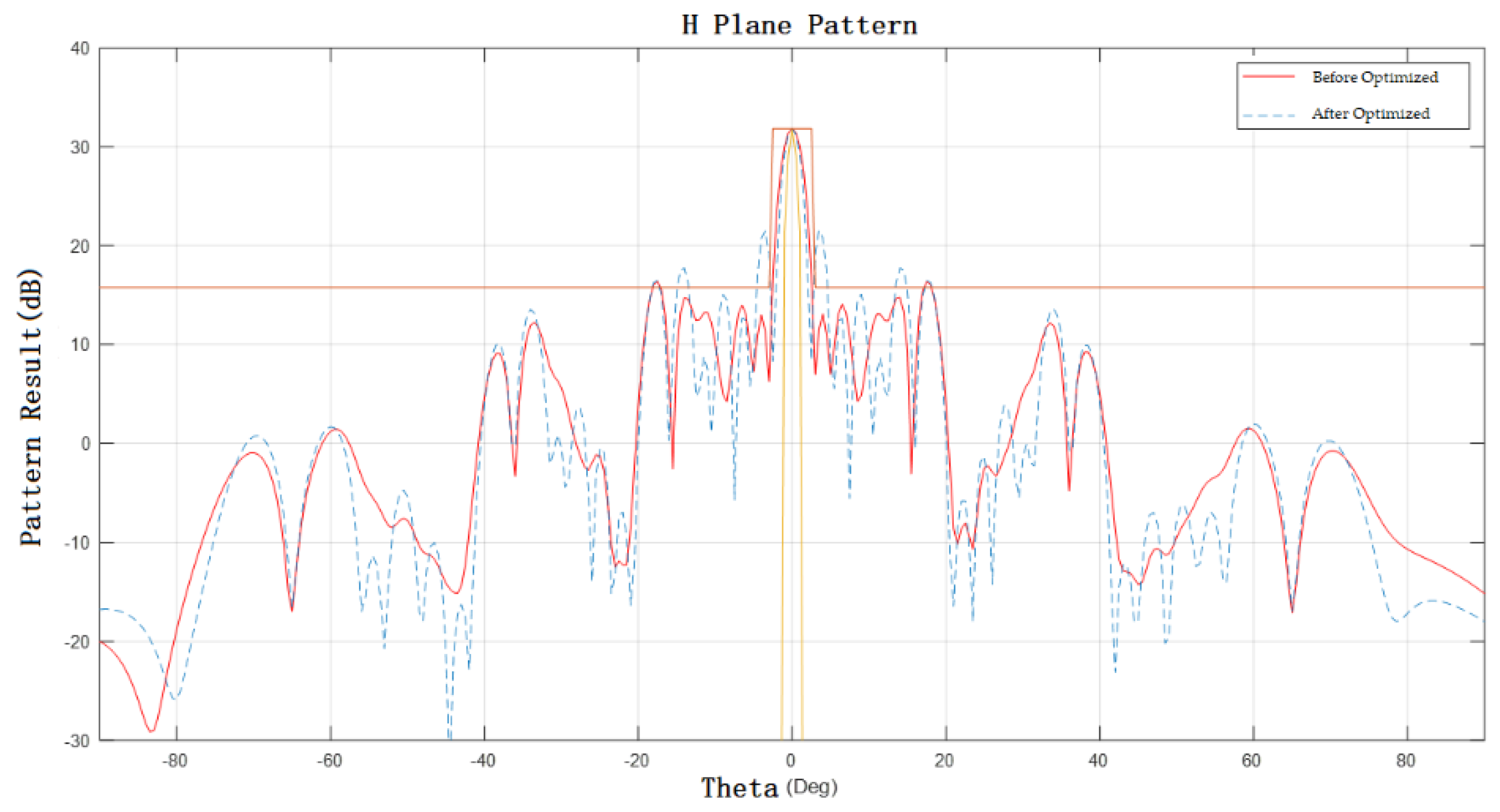 Electronics 11 03150 g006 550