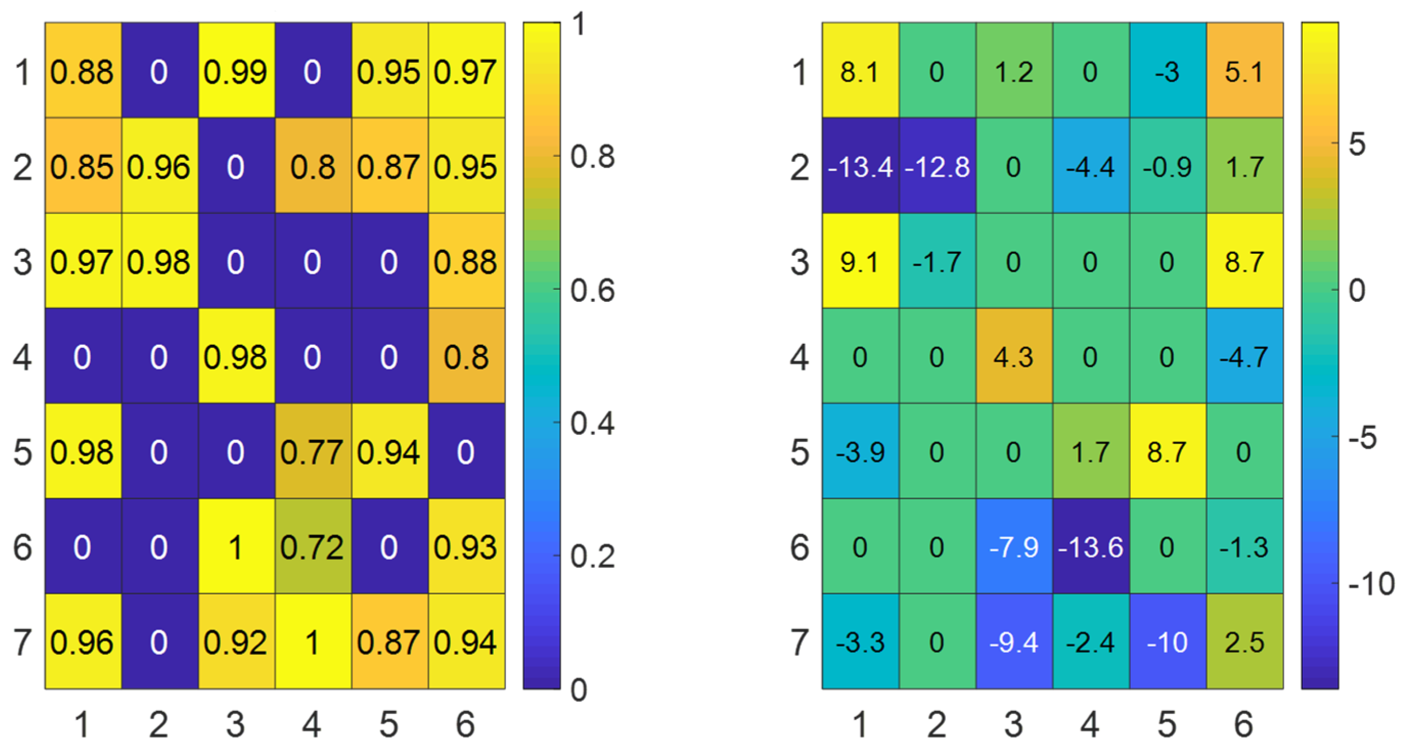 Electronics 11 03150 g008 550
