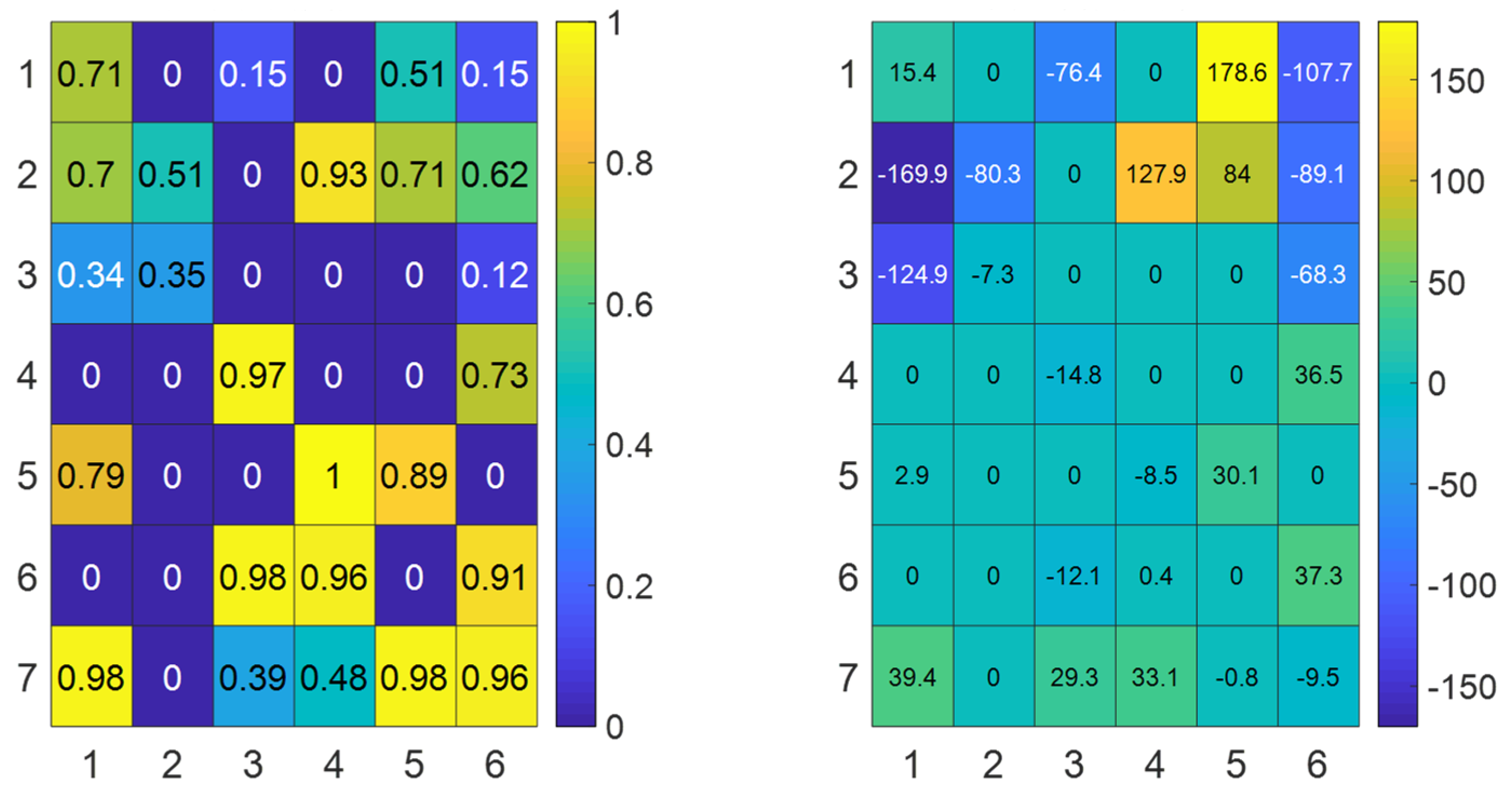 Electronics 11 03150 g010 550