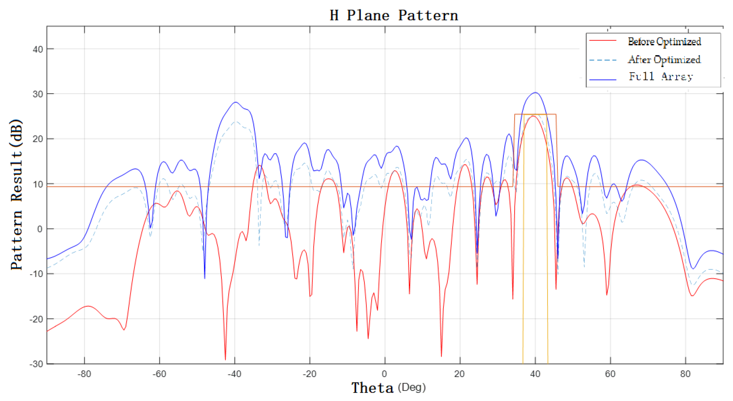 Electronics 11 03150 g011 550