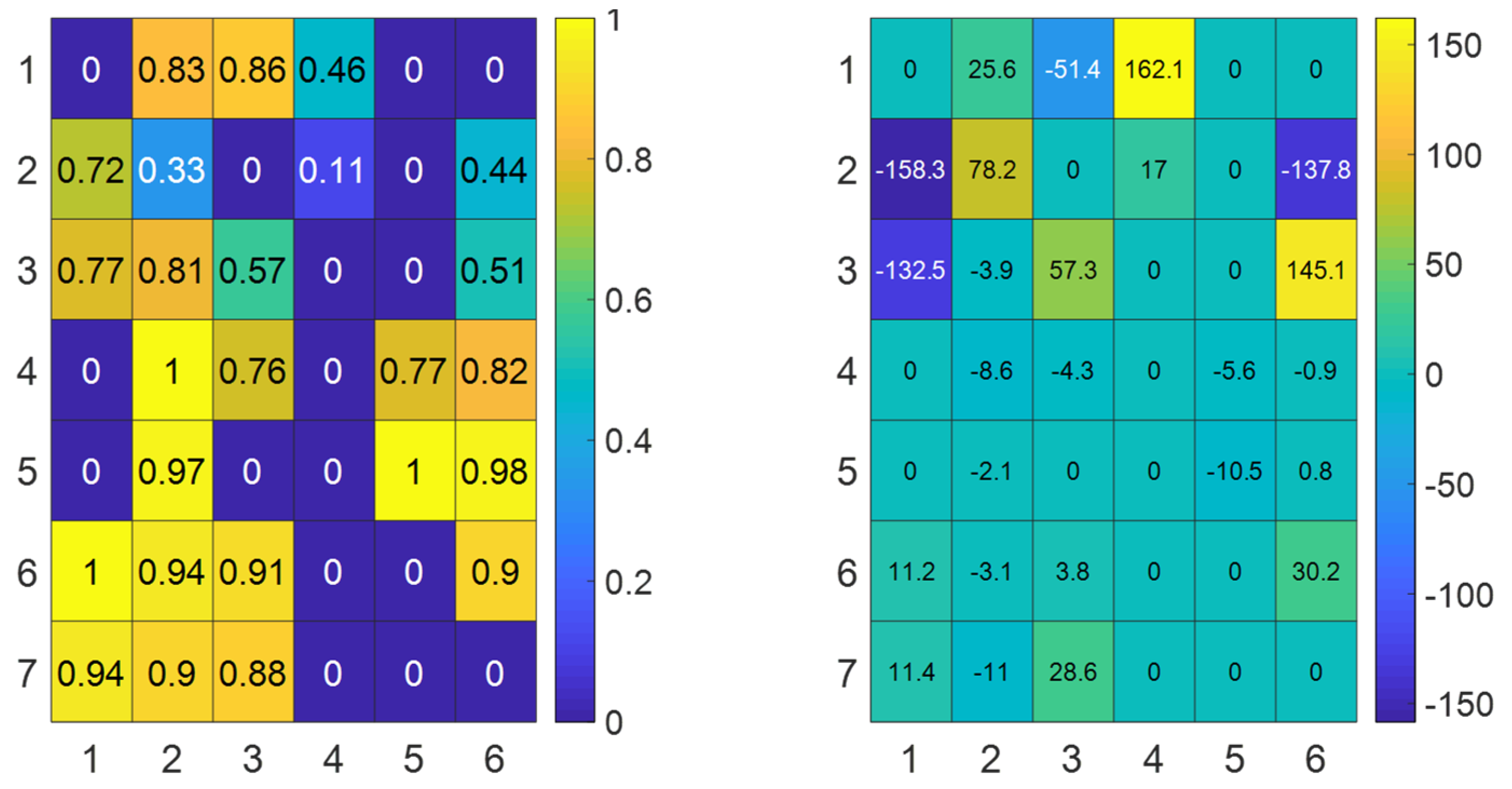 Electronics 11 03150 g012 550