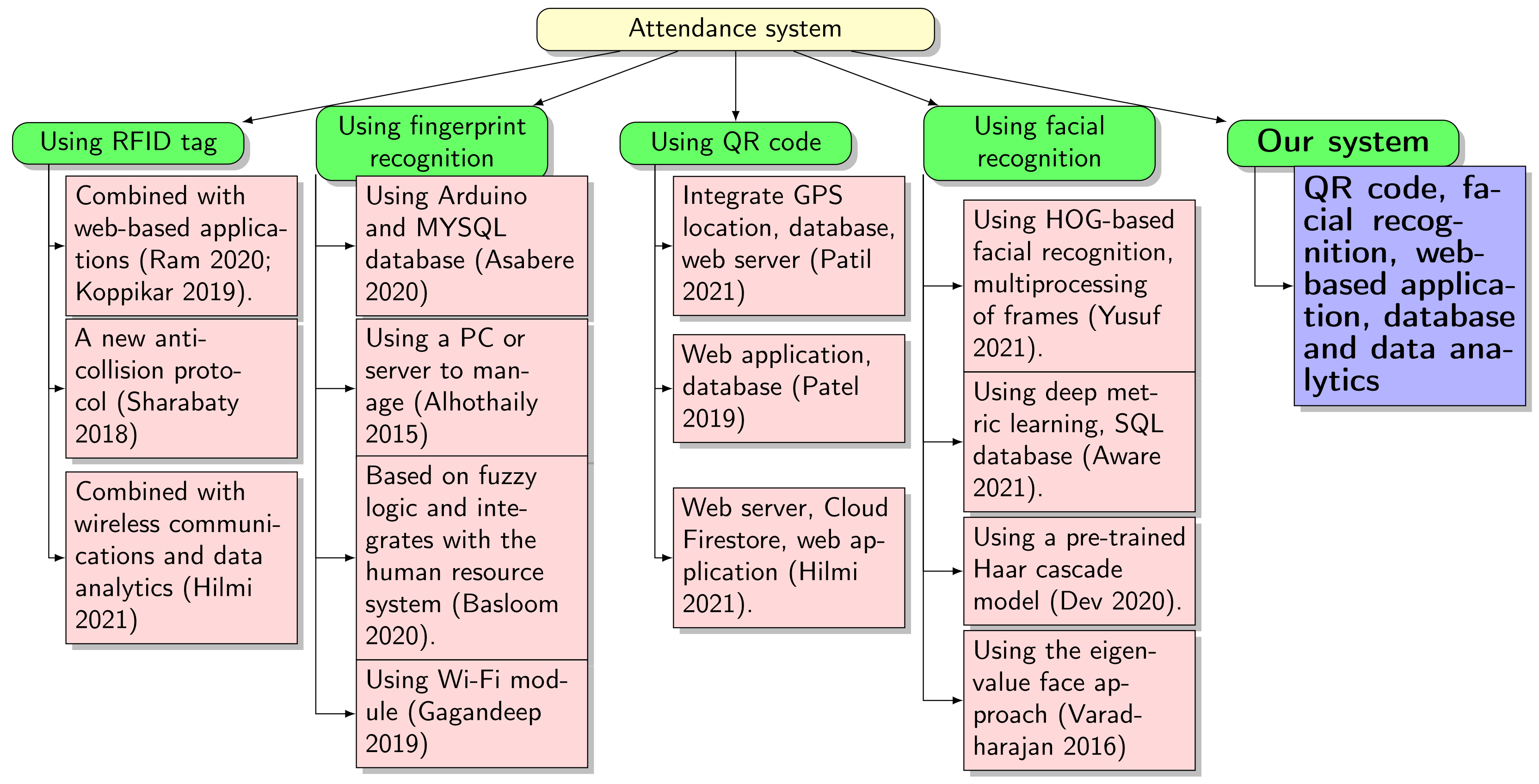 Electronics 11 03151 g001