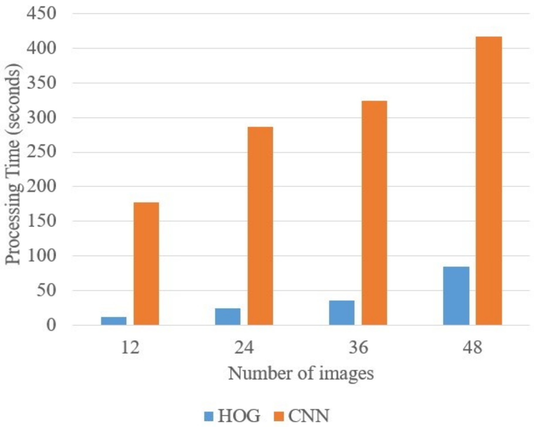 Electronics 11 03151 g017