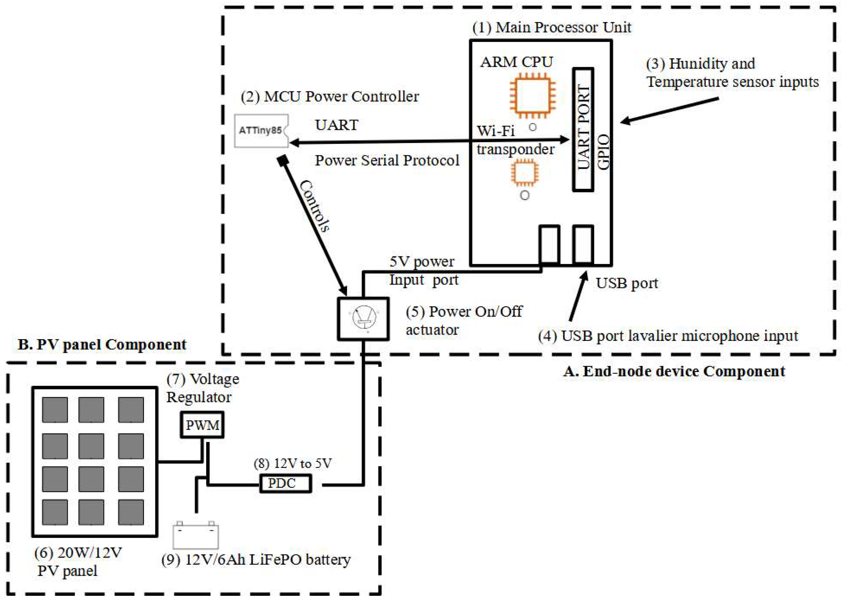 Electronics 11 03152 g002