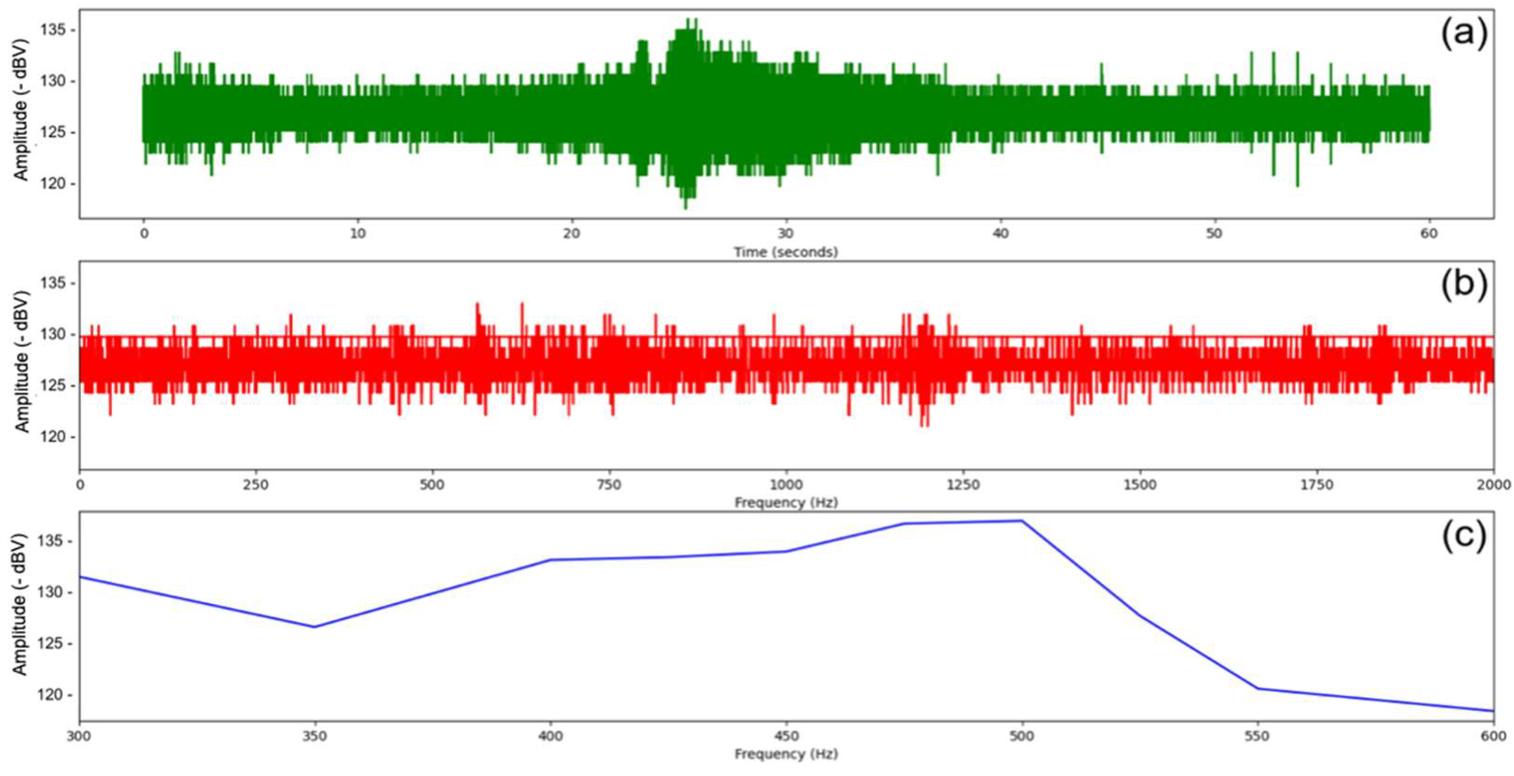 Electronics 11 03152 g005