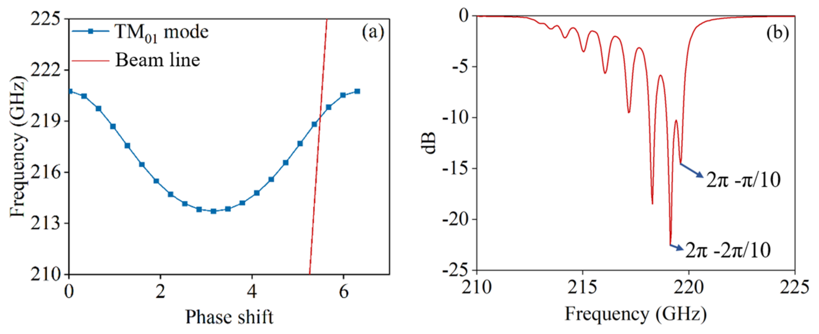 Electronics 11 03153 g005