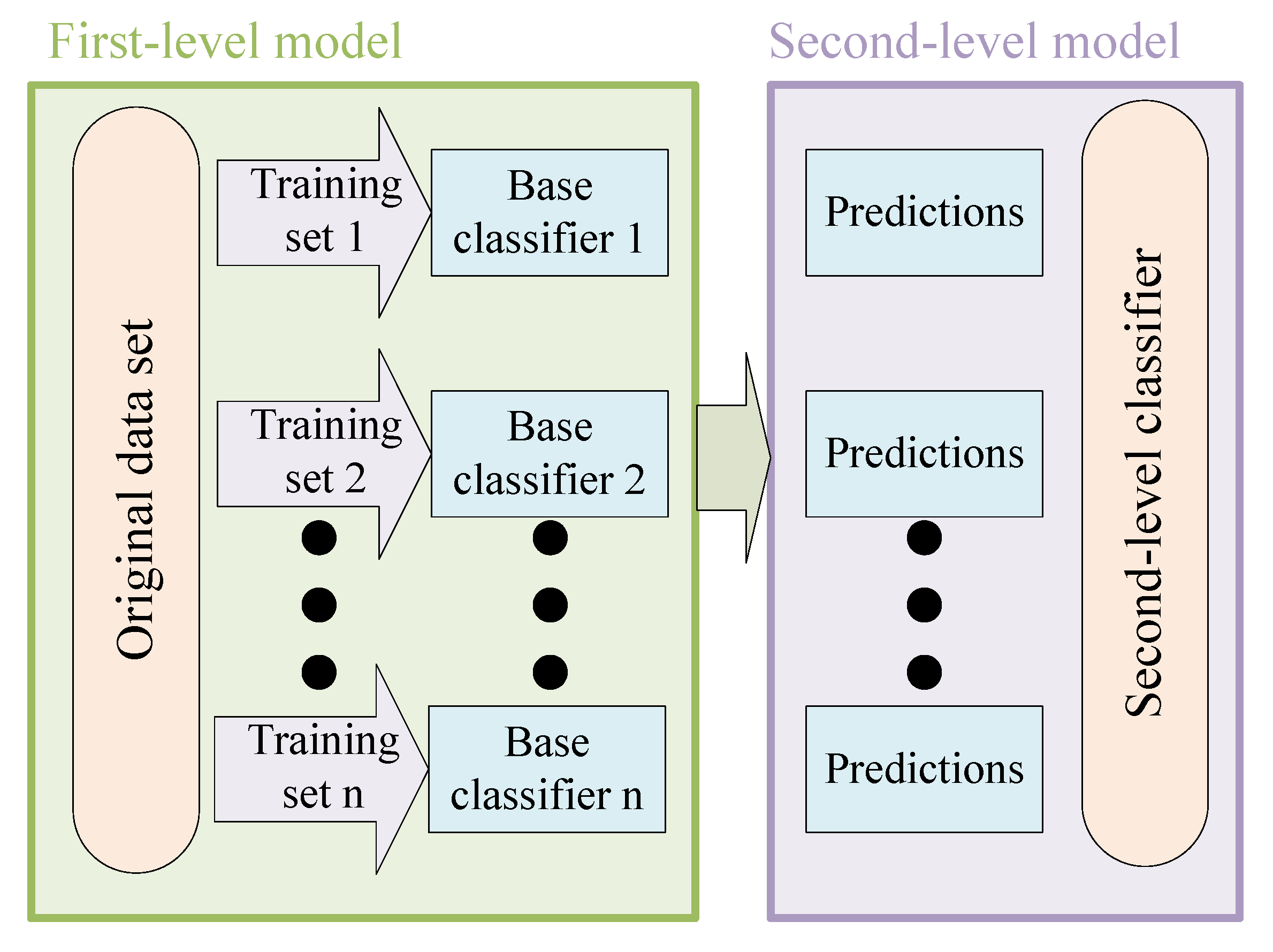 Electronics 11 03154 g001