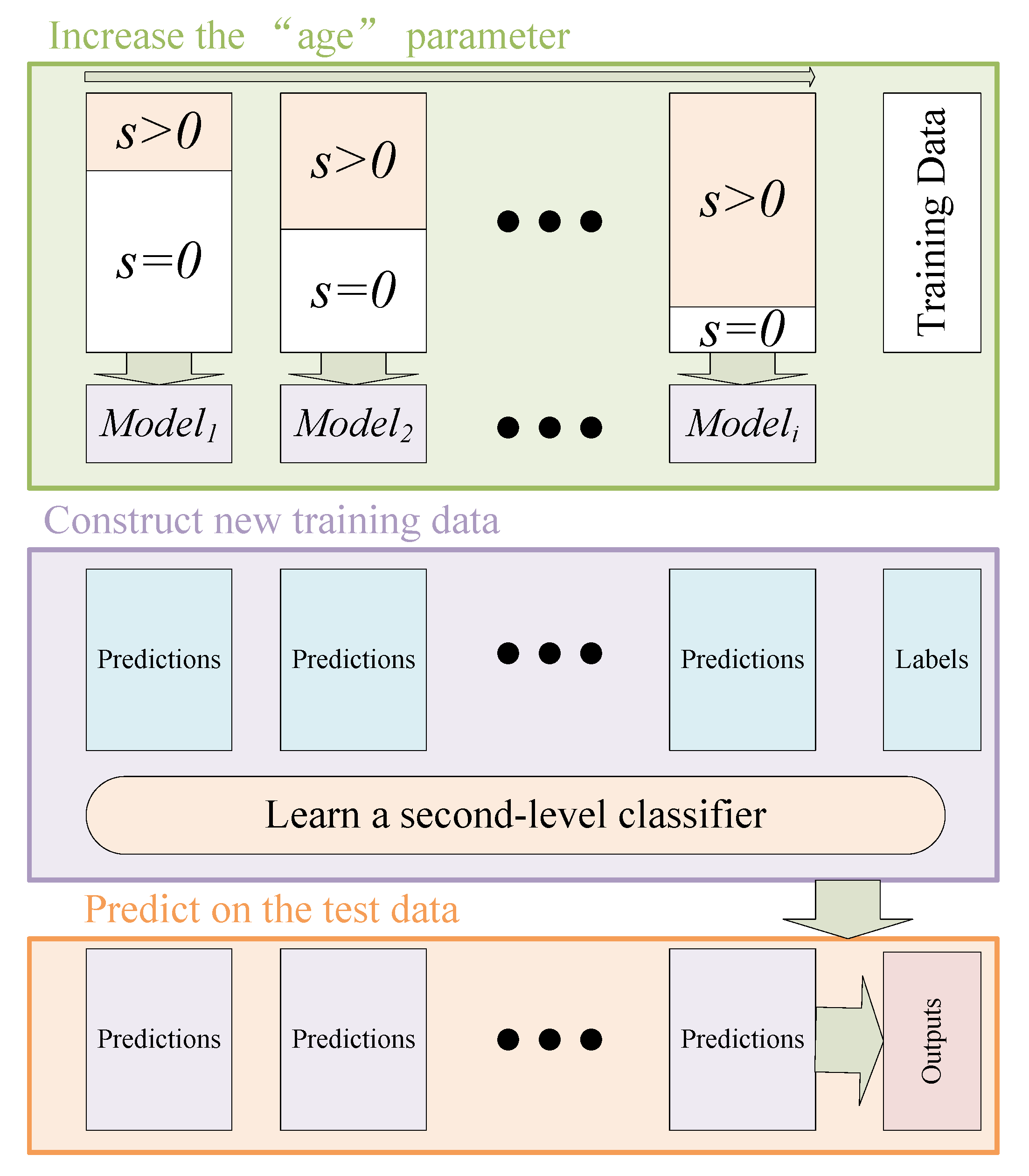 Electronics 11 03154 g002