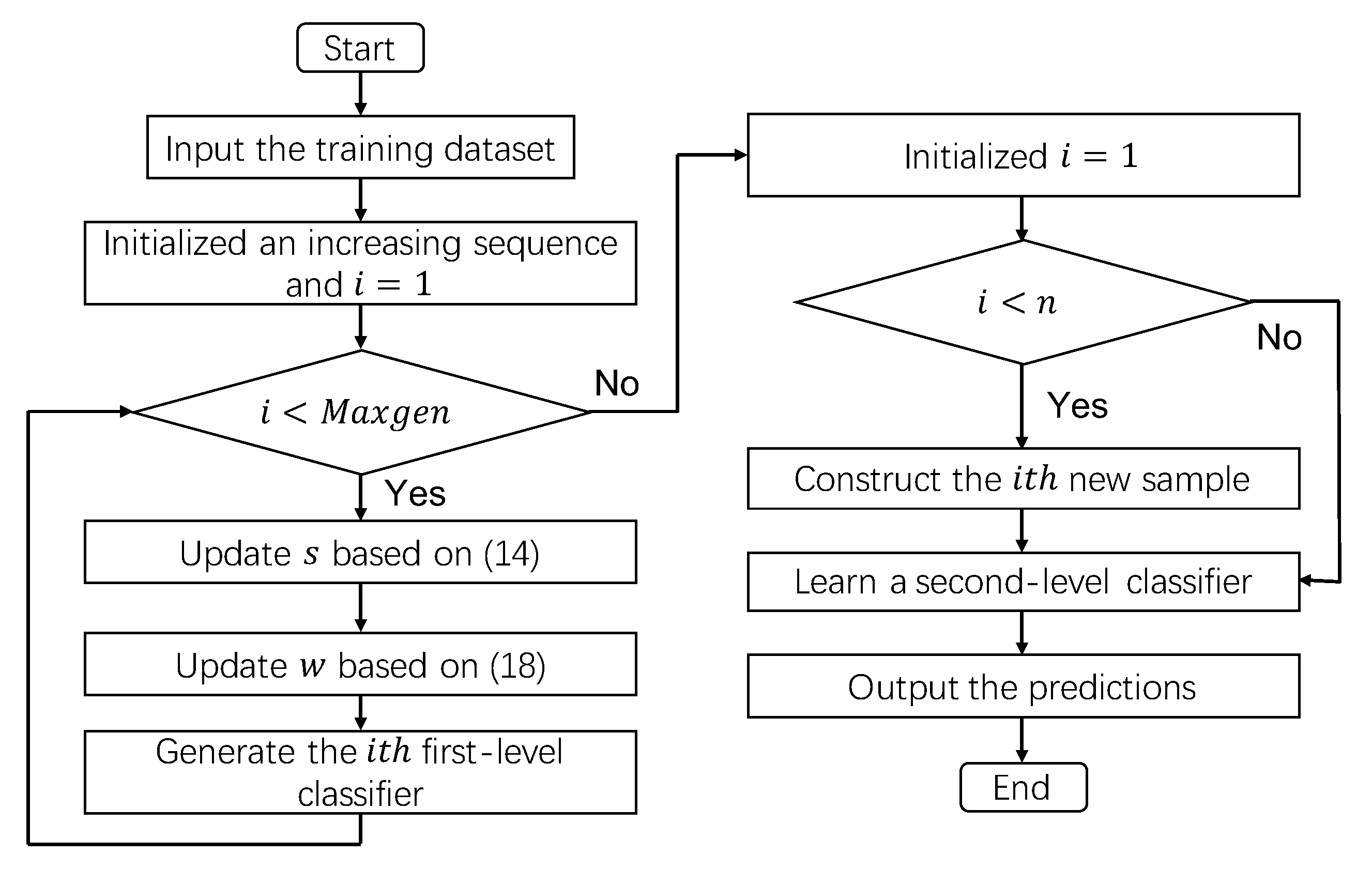 Electronics 11 03154 g003