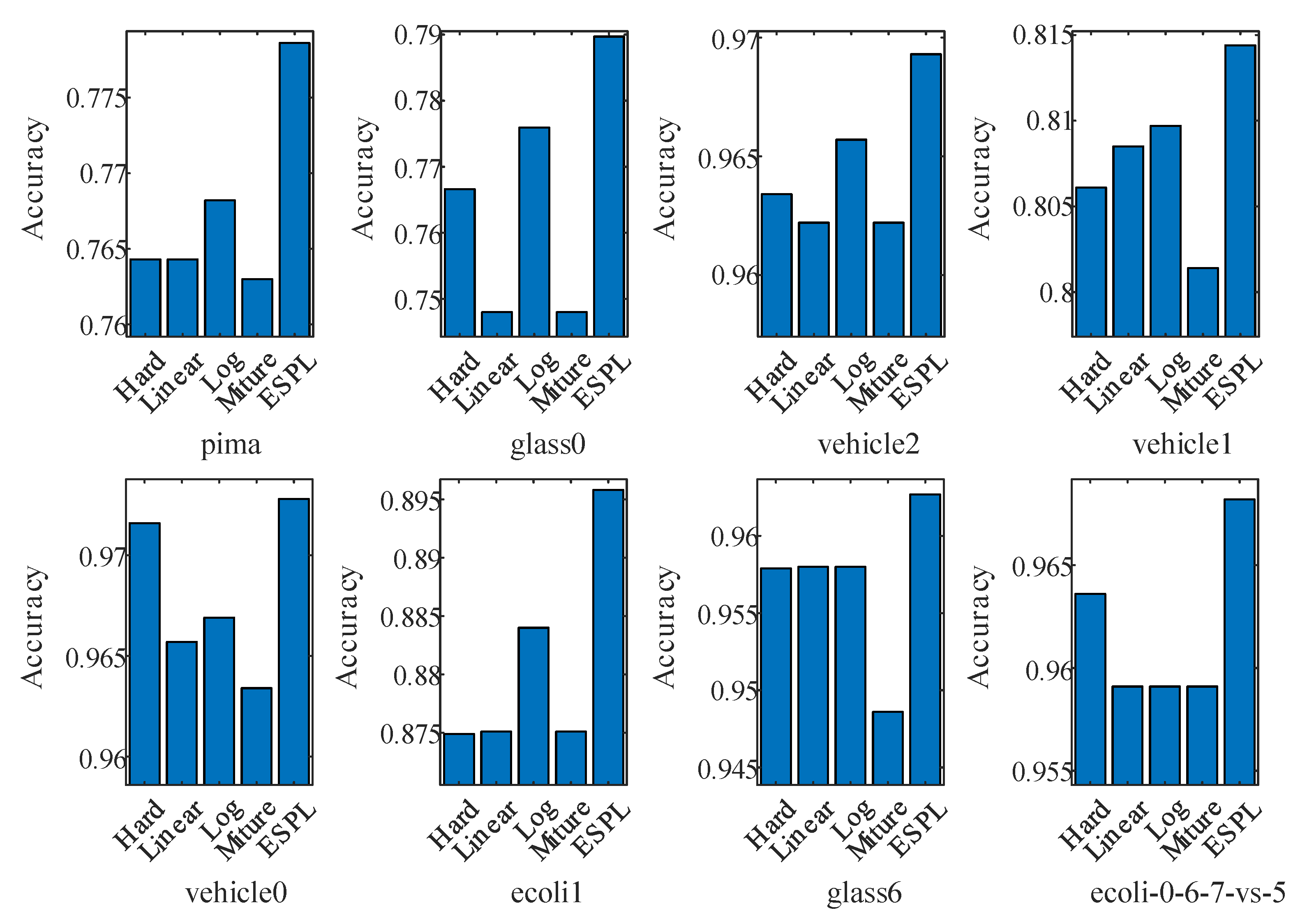 Electronics 11 03154 g005