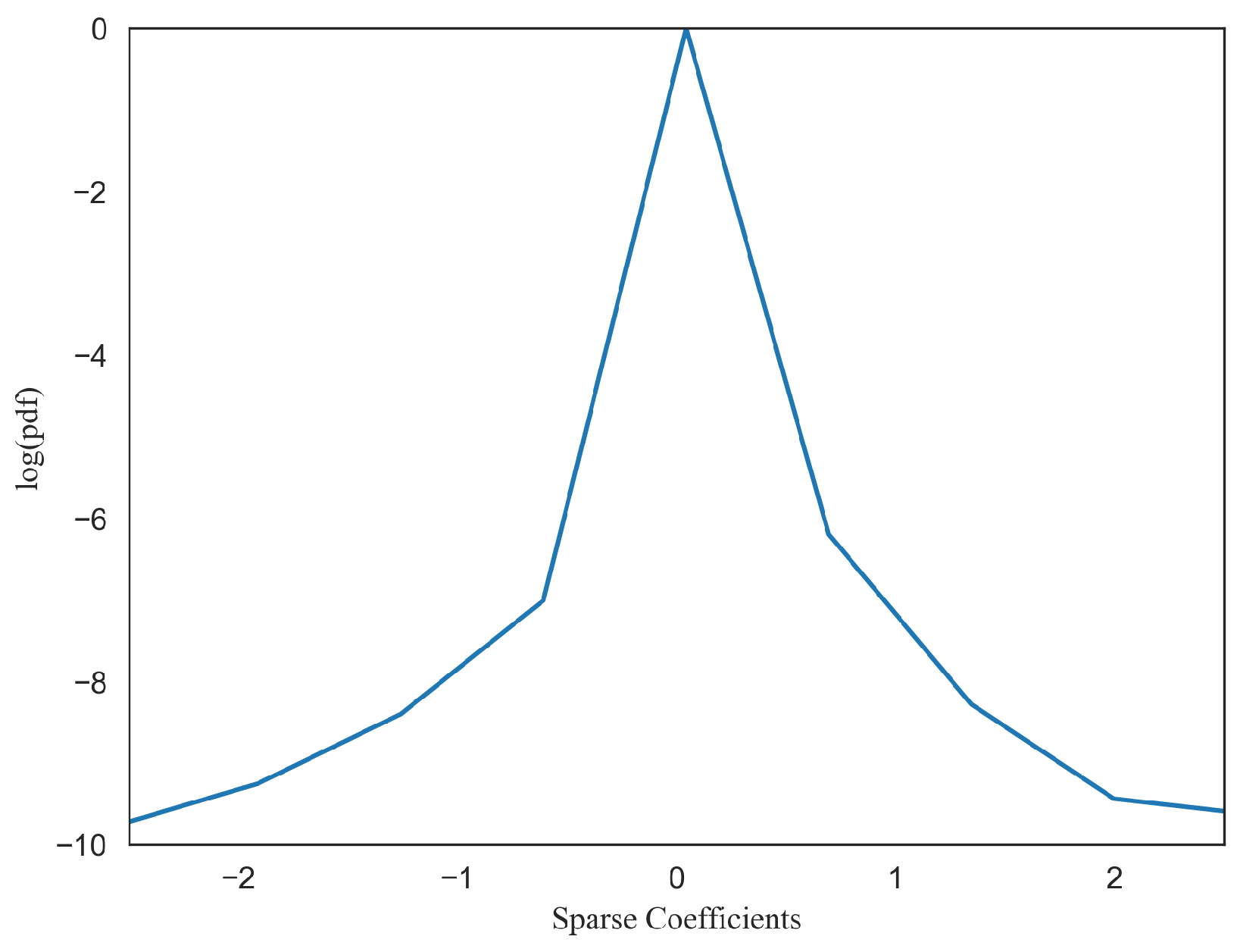 Electronics 11 03155 g006