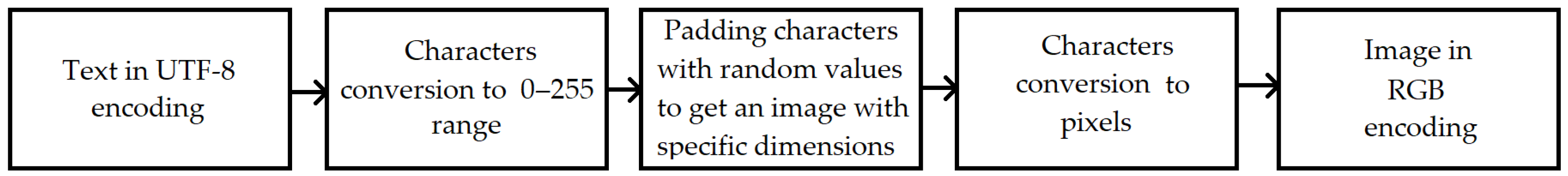 Electronics 11 03156 g002 Electronics 11 03156 g002