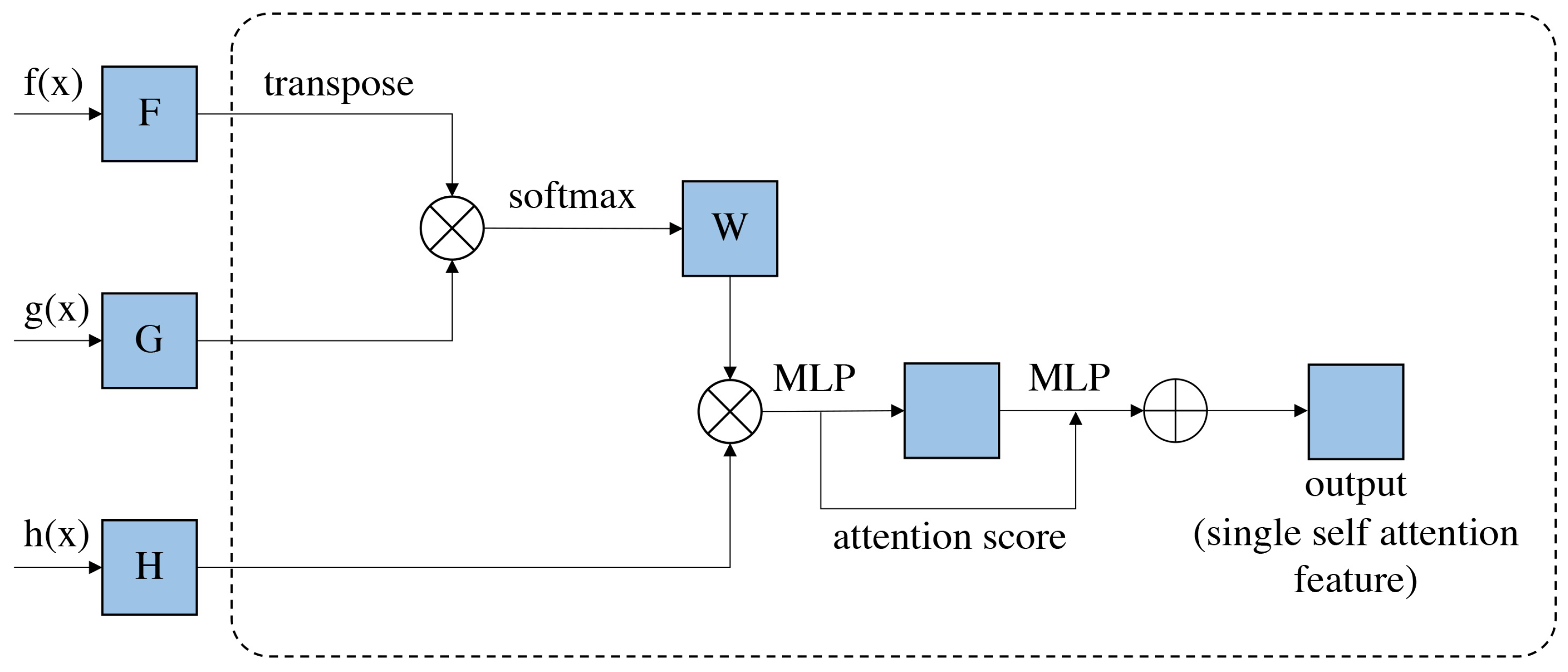 Electronics 11 03157 g004