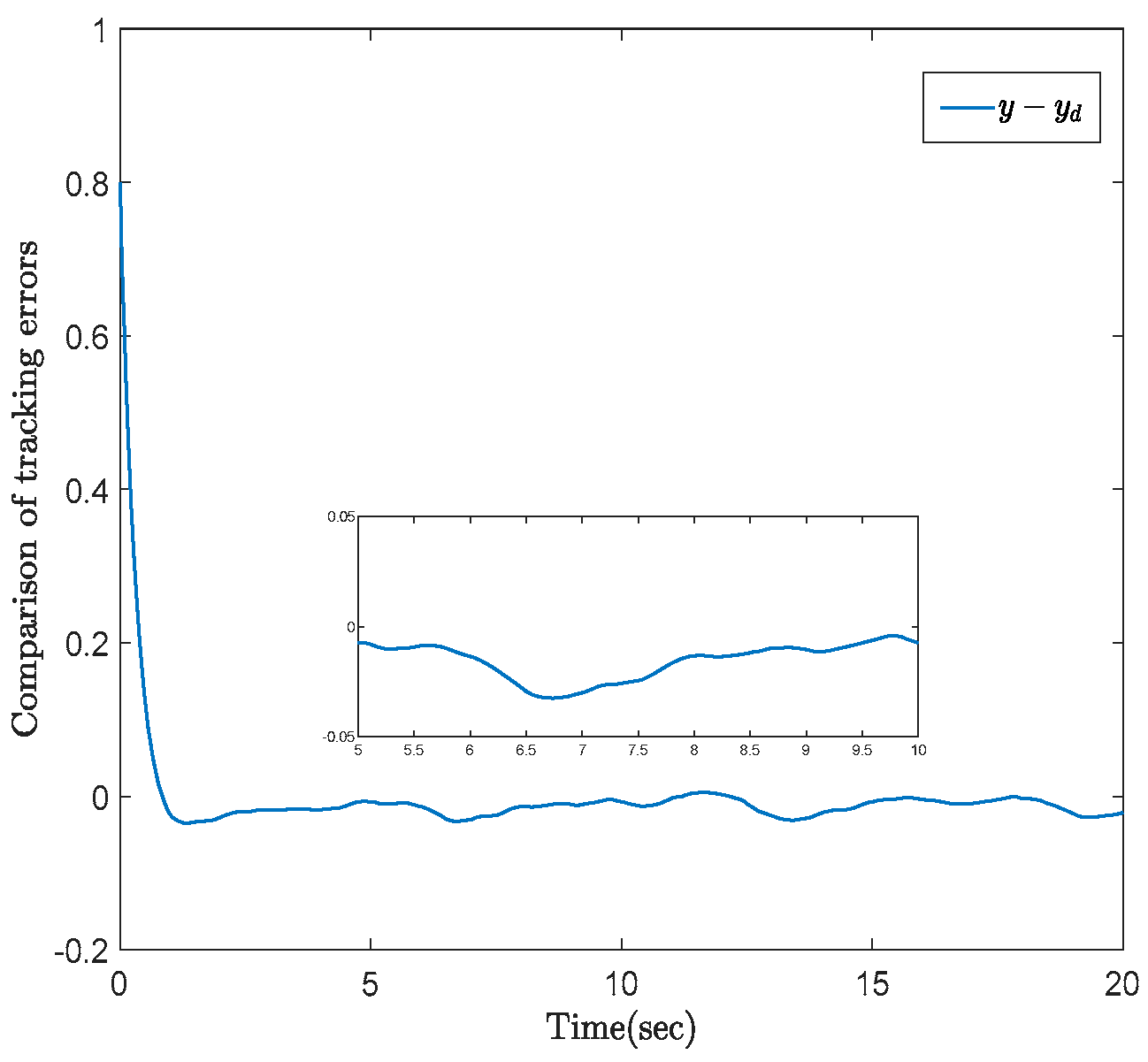 Electronics 11 03160 g002
