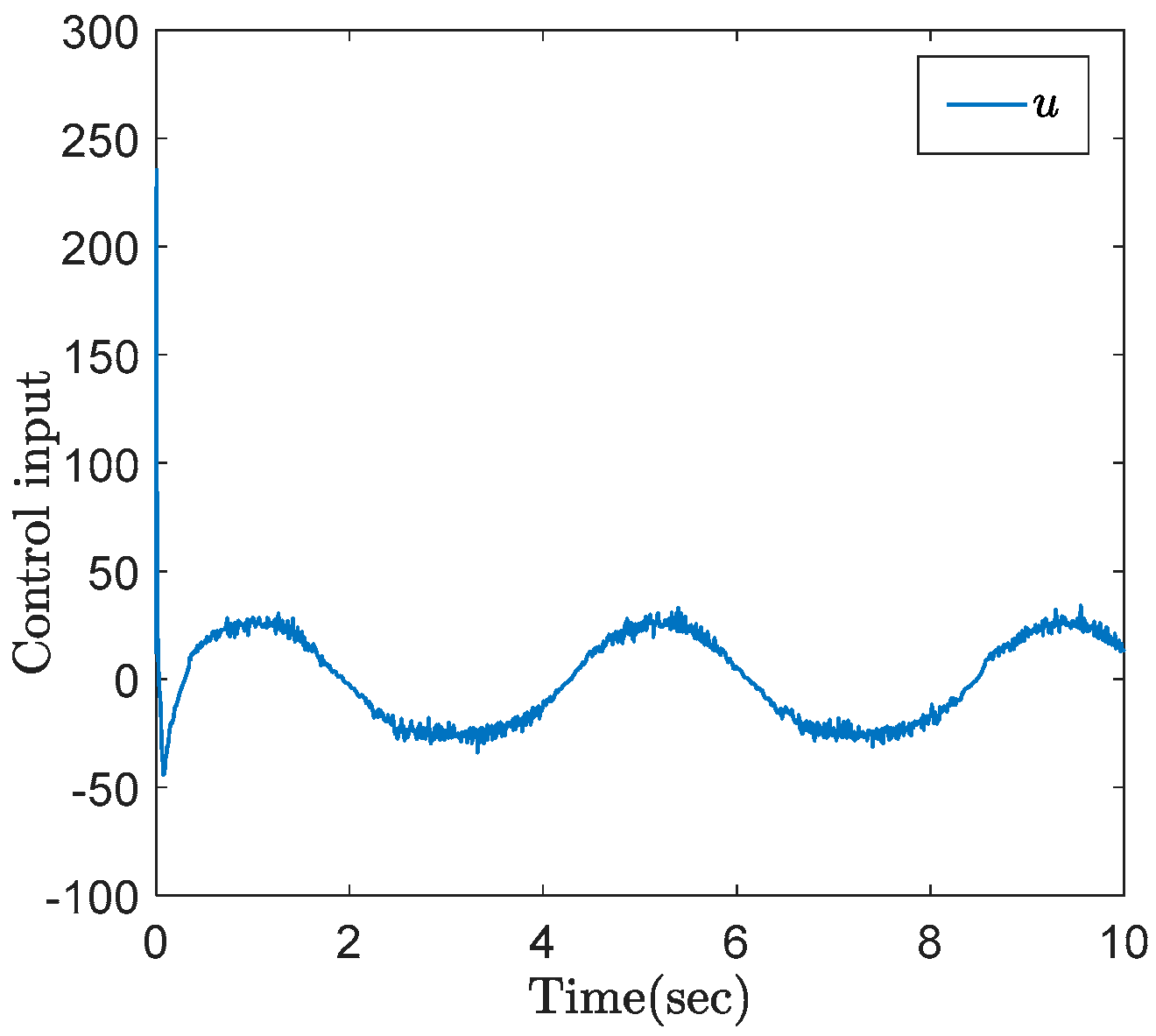 Electronics 11 03160 g008