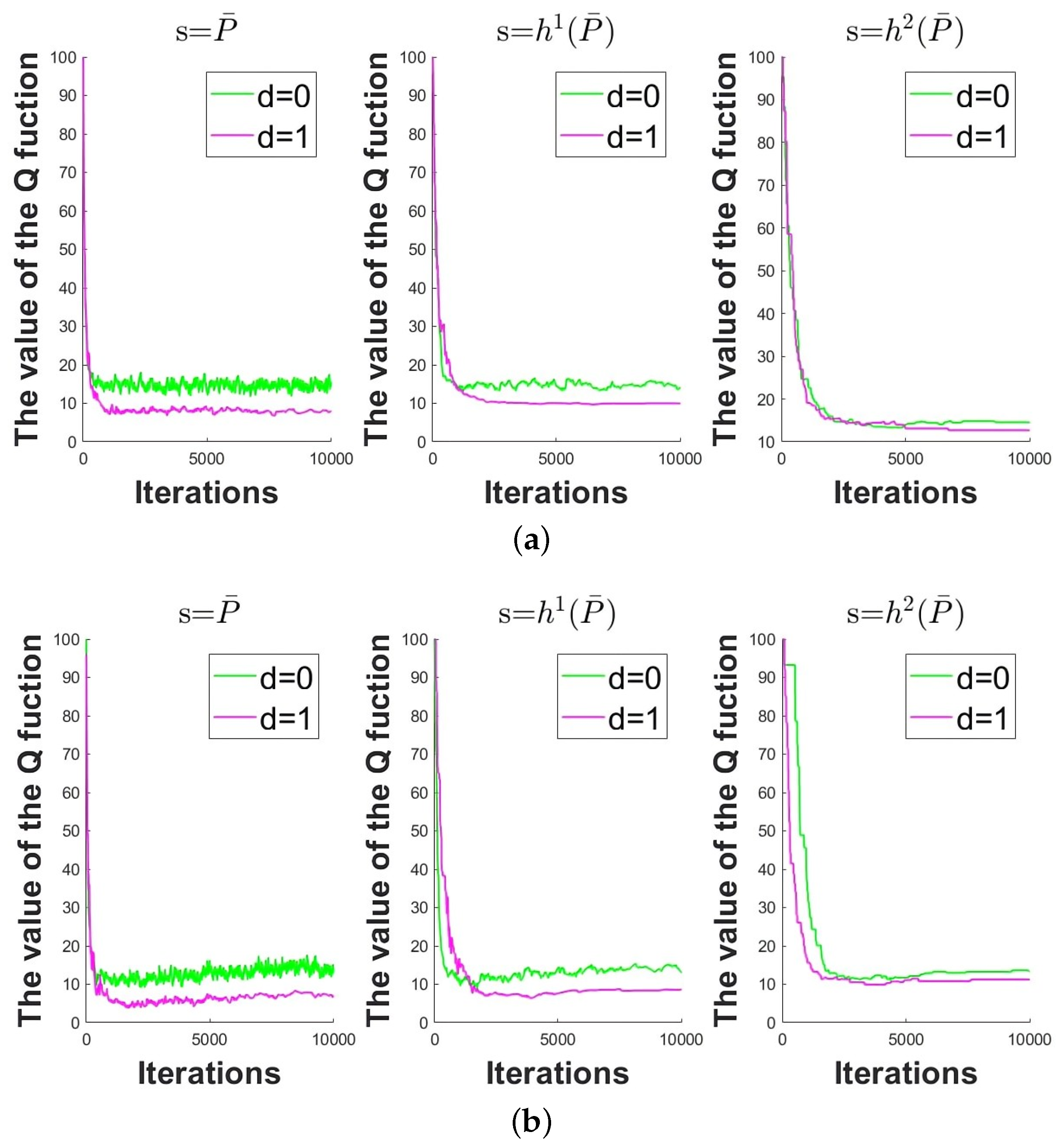 Electronics 11 03161 g007