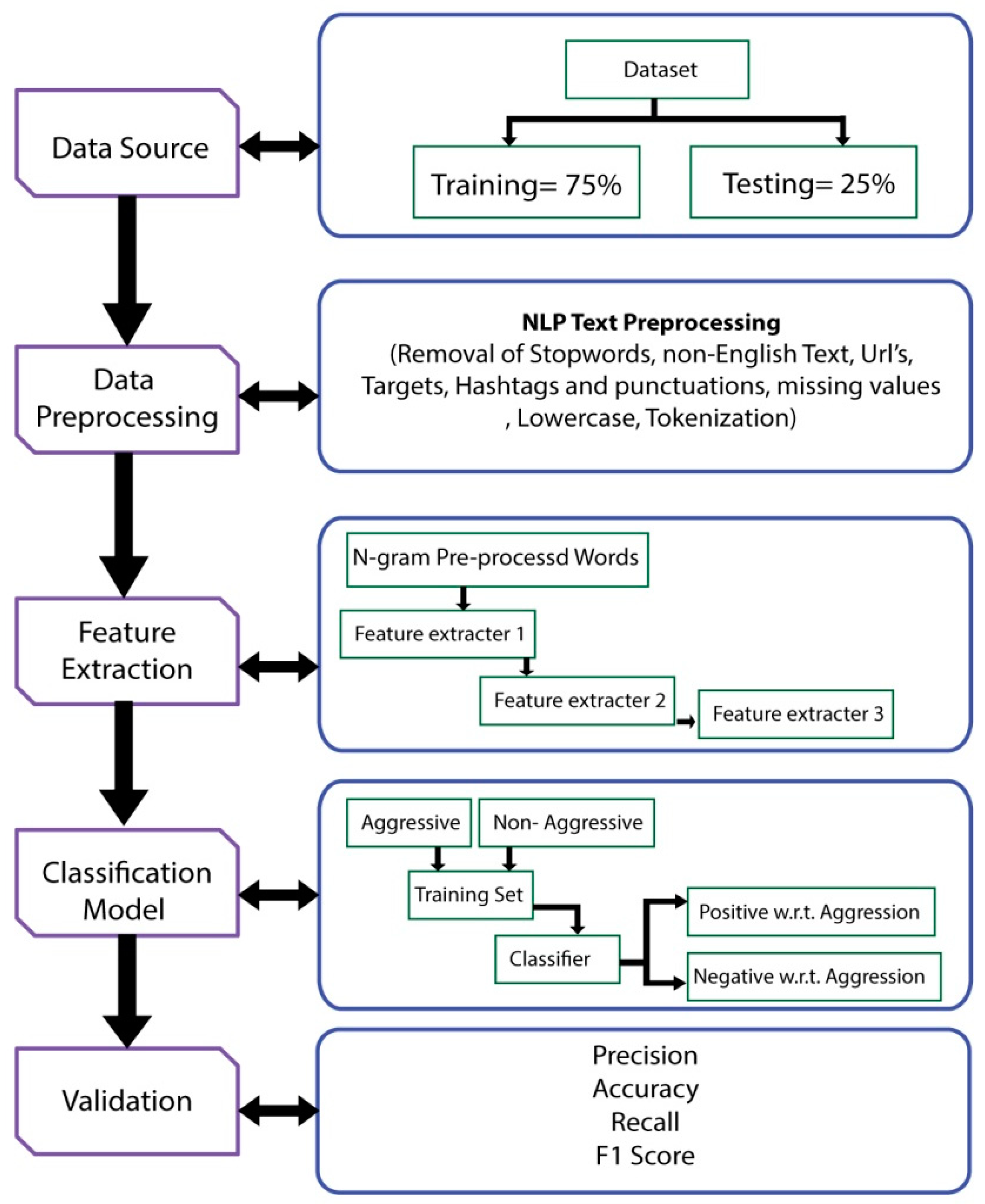 Electronics 11 03162 g005