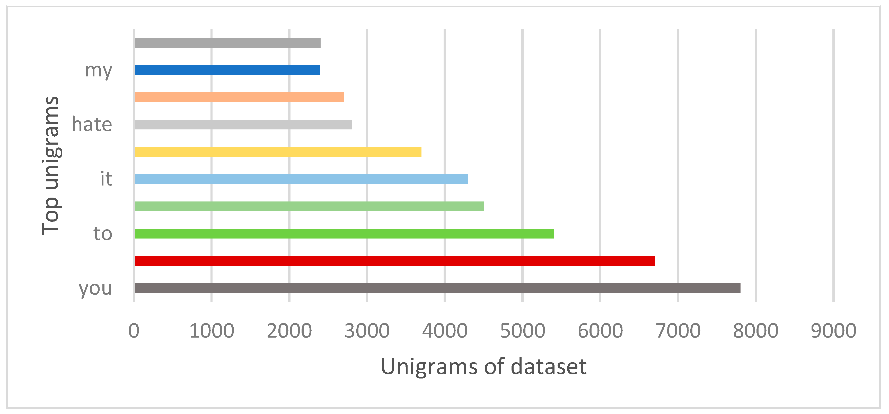 Electronics 11 03162 g008