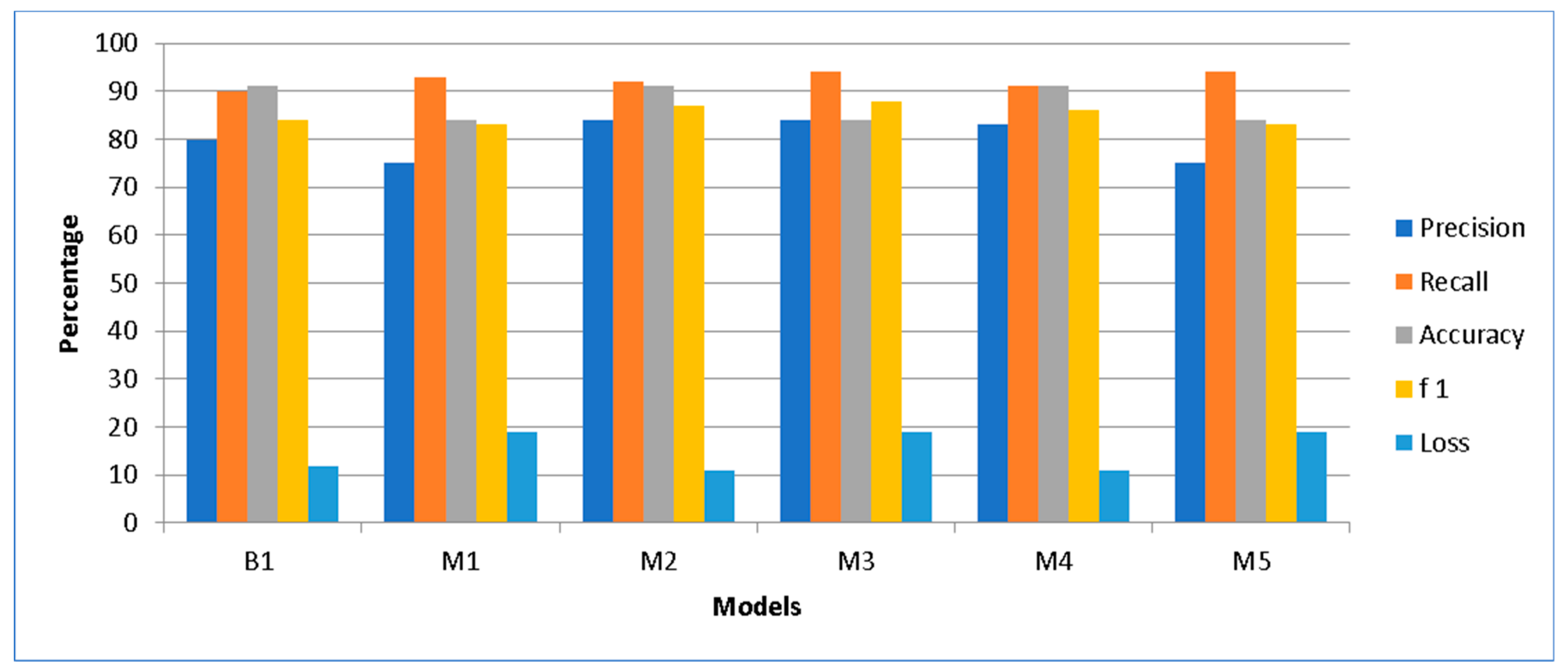 Electronics 11 03162 g015