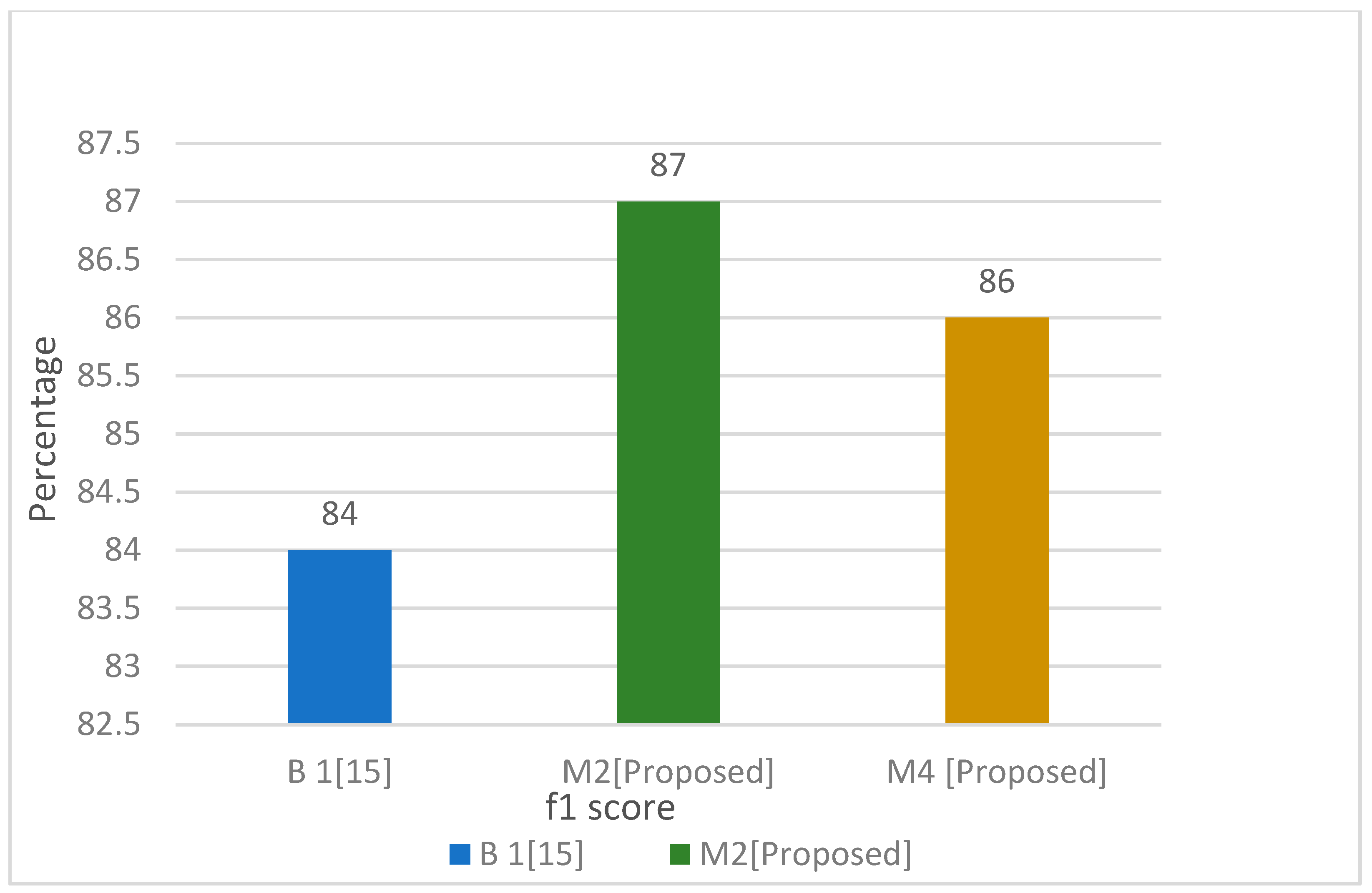 Electronics 11 03162 g016